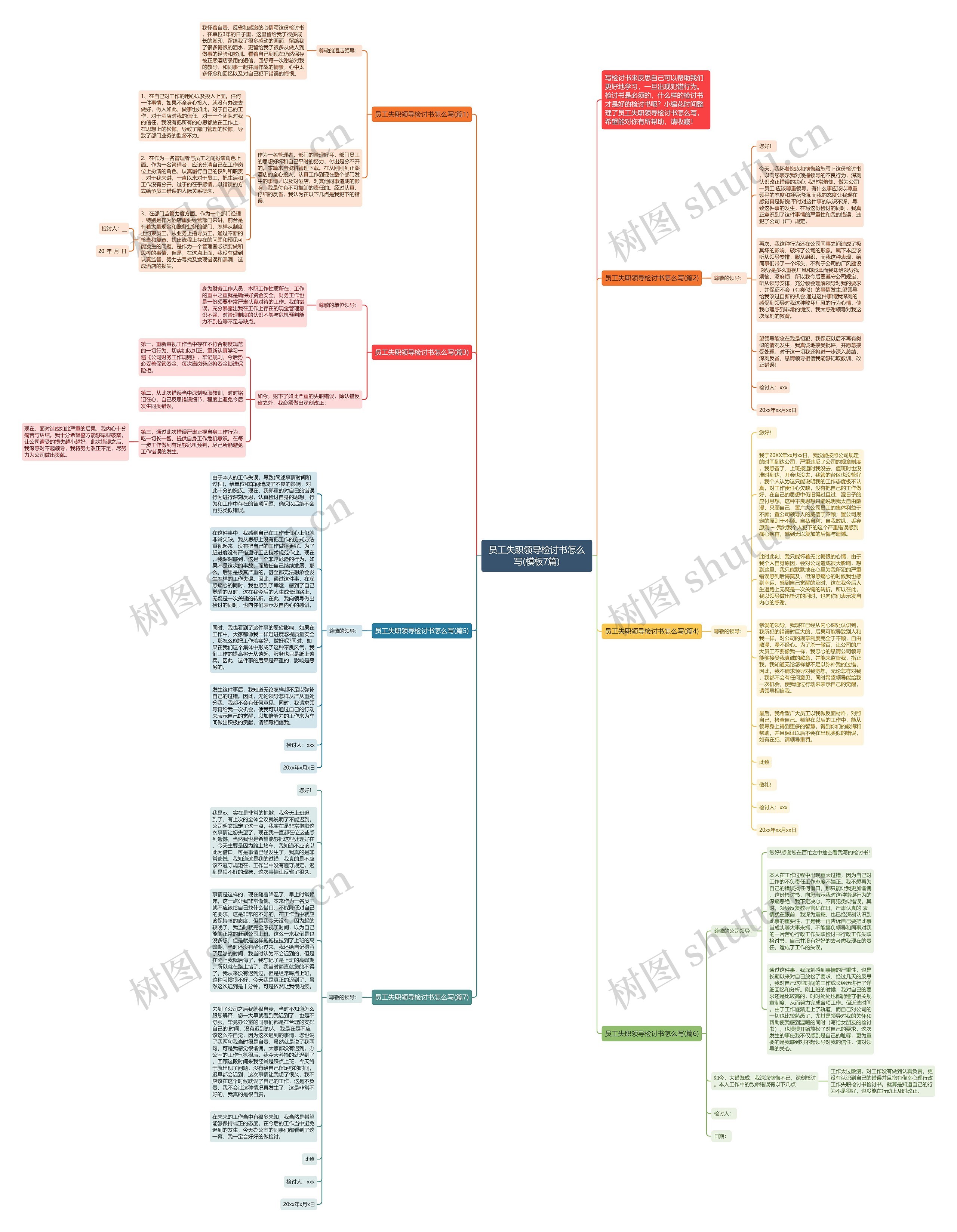 员工失职领导检讨书怎么写(7篇)思维导图