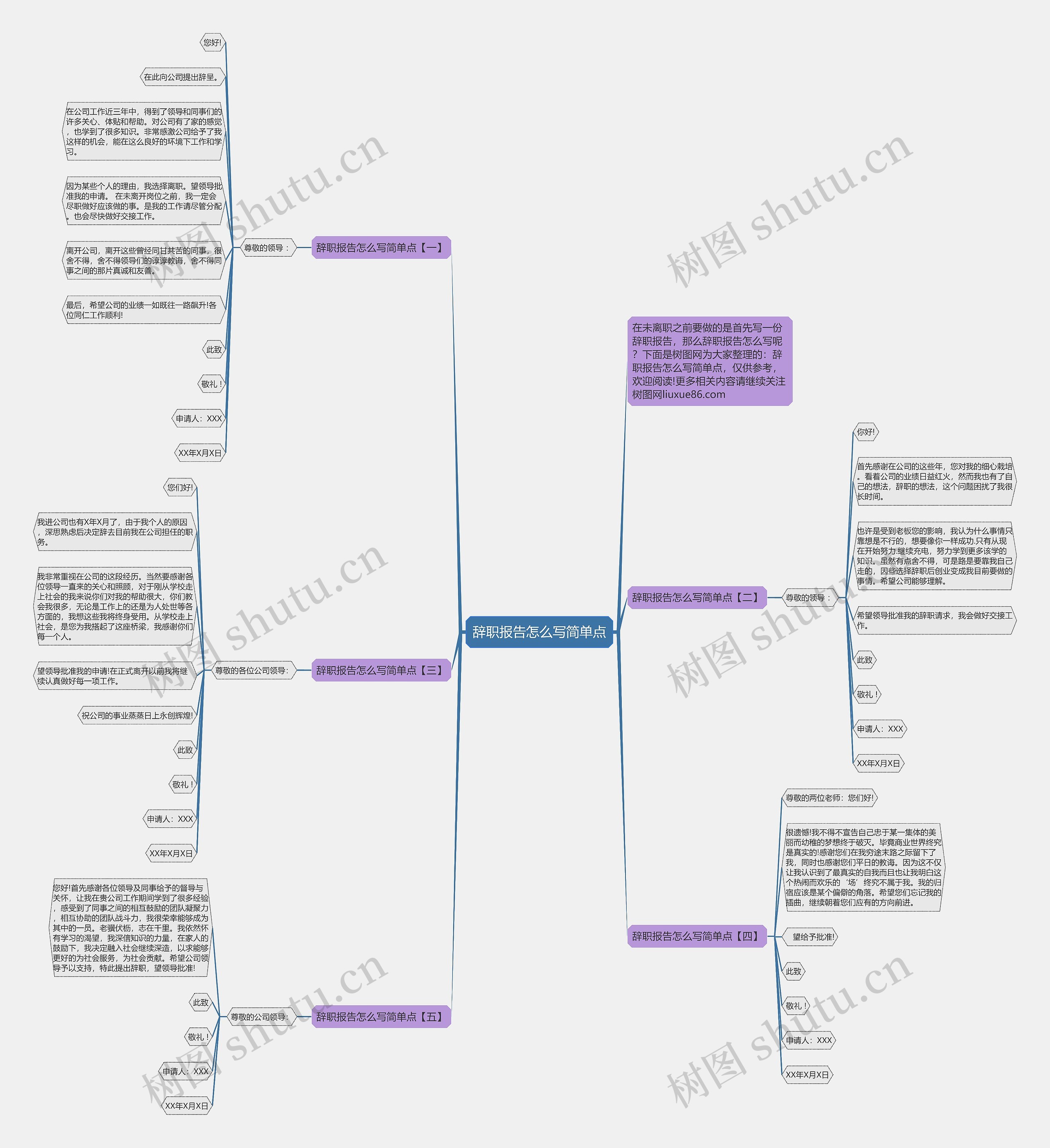 辞职报告怎么写简单点思维导图