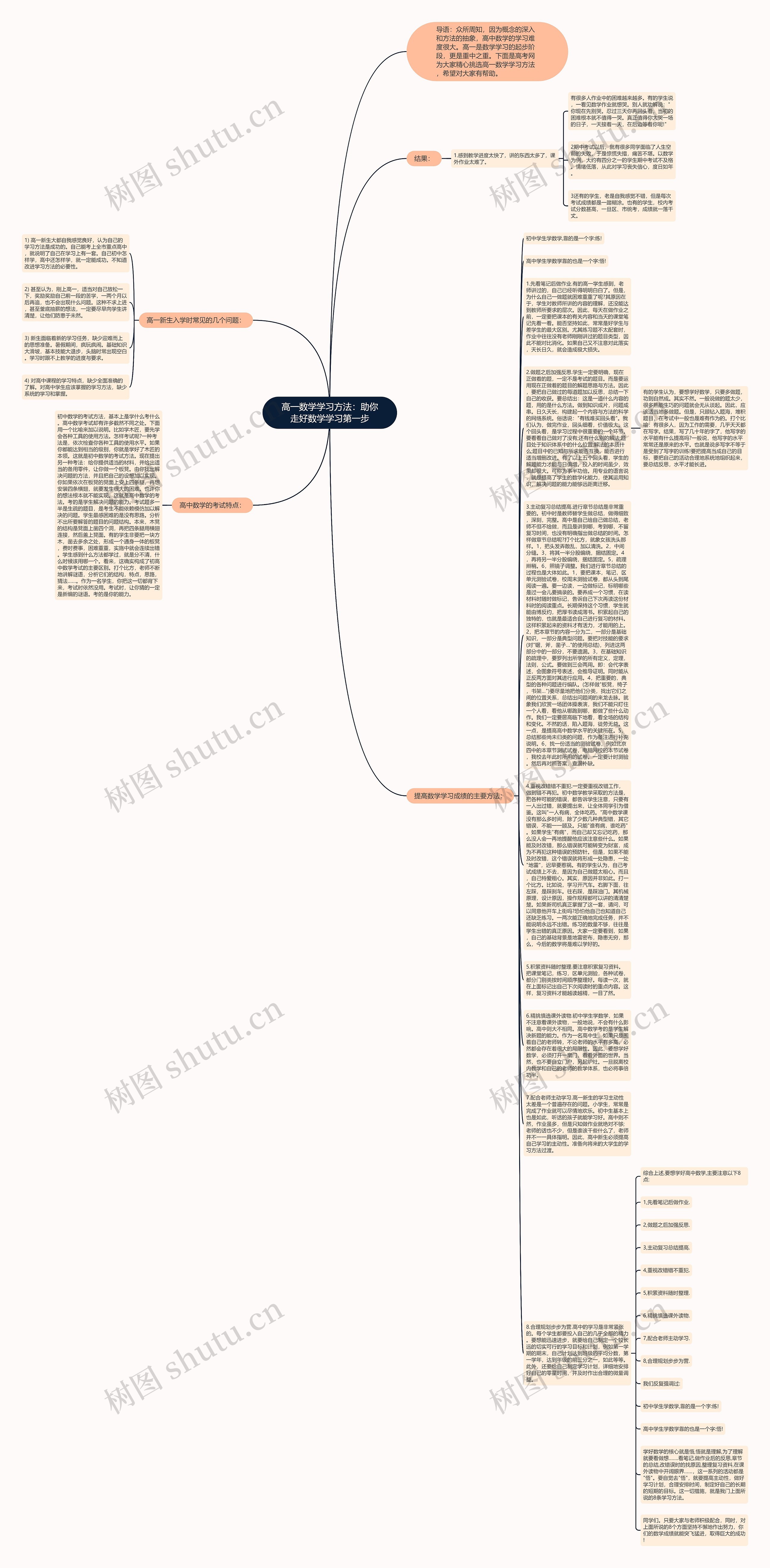 高一数学学习方法：助你走好数学学习第一步思维导图