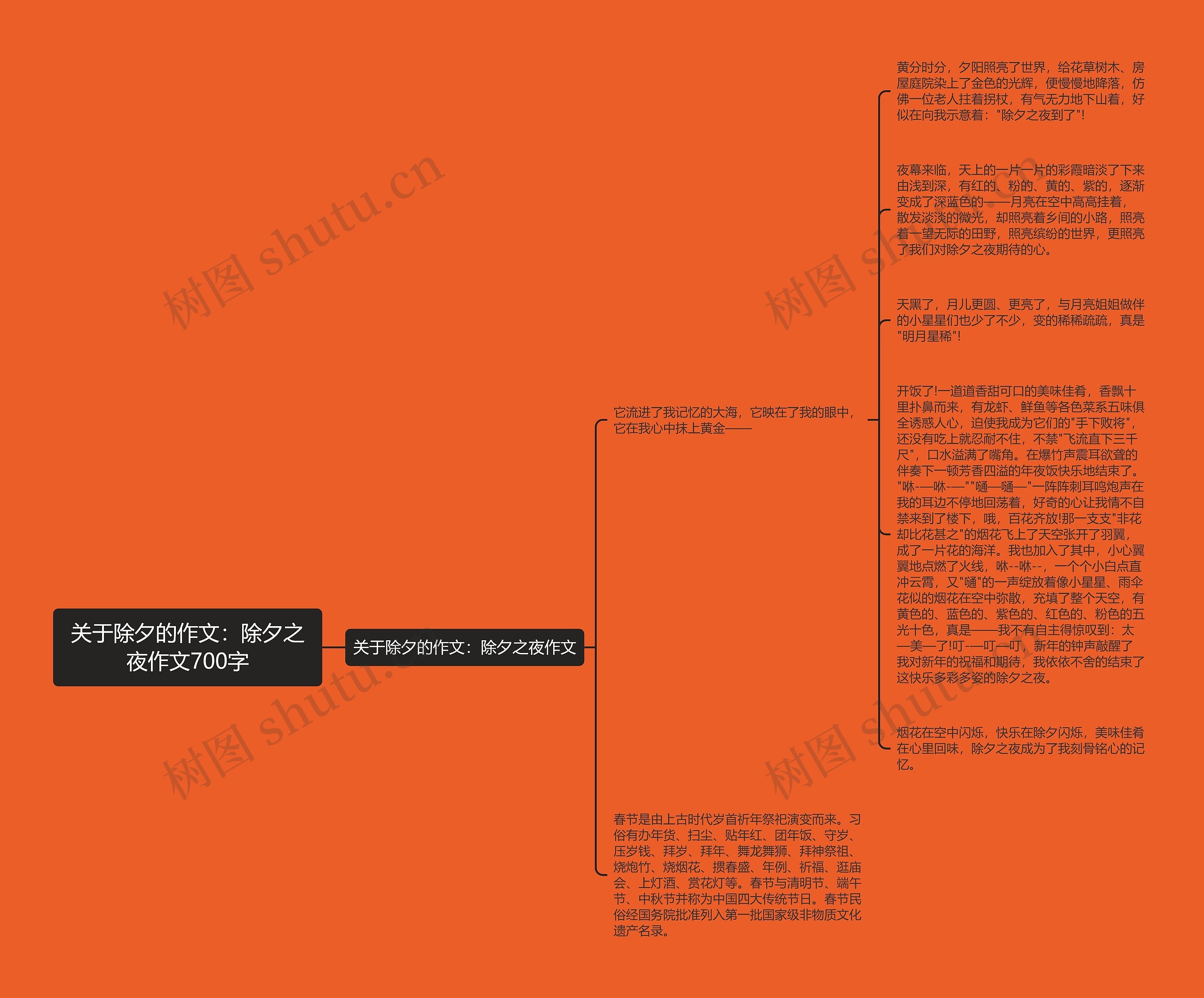 关于除夕的作文：除夕之夜作文700字思维导图