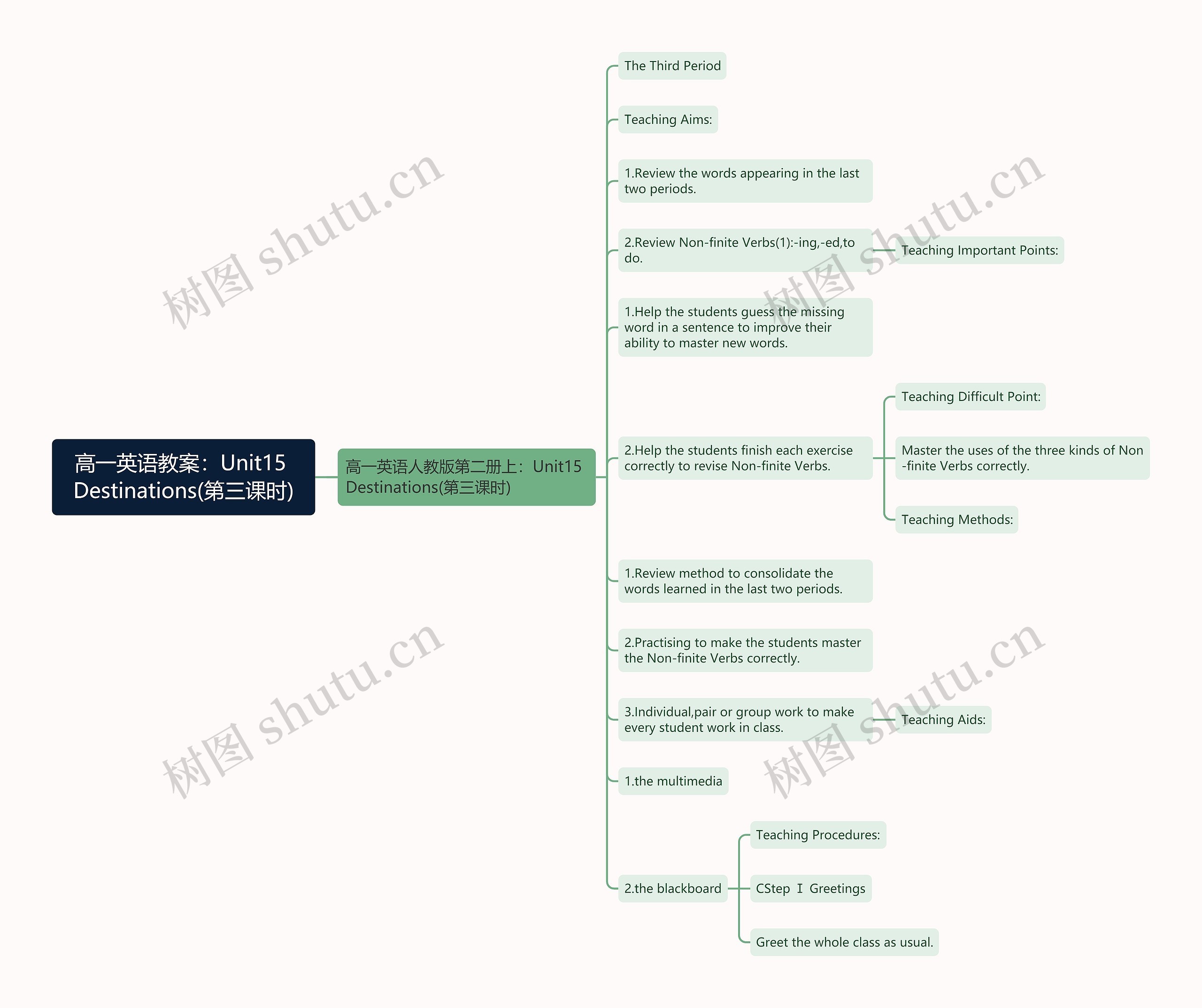 高一英语教案：Unit15 Destinations(第三课时)思维导图