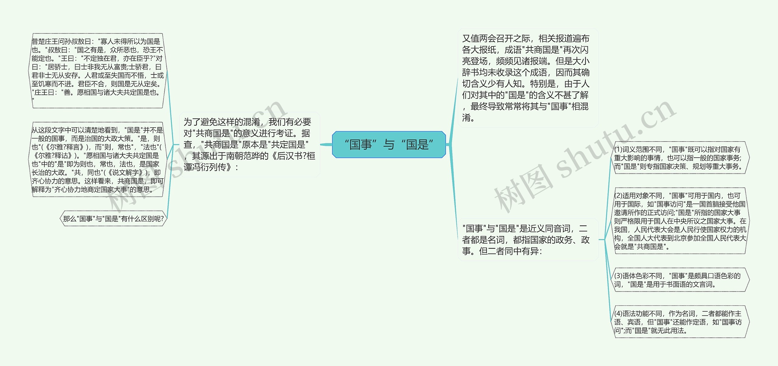 “国事”与“国是”思维导图高清图 “国事”与“国是”思维导图