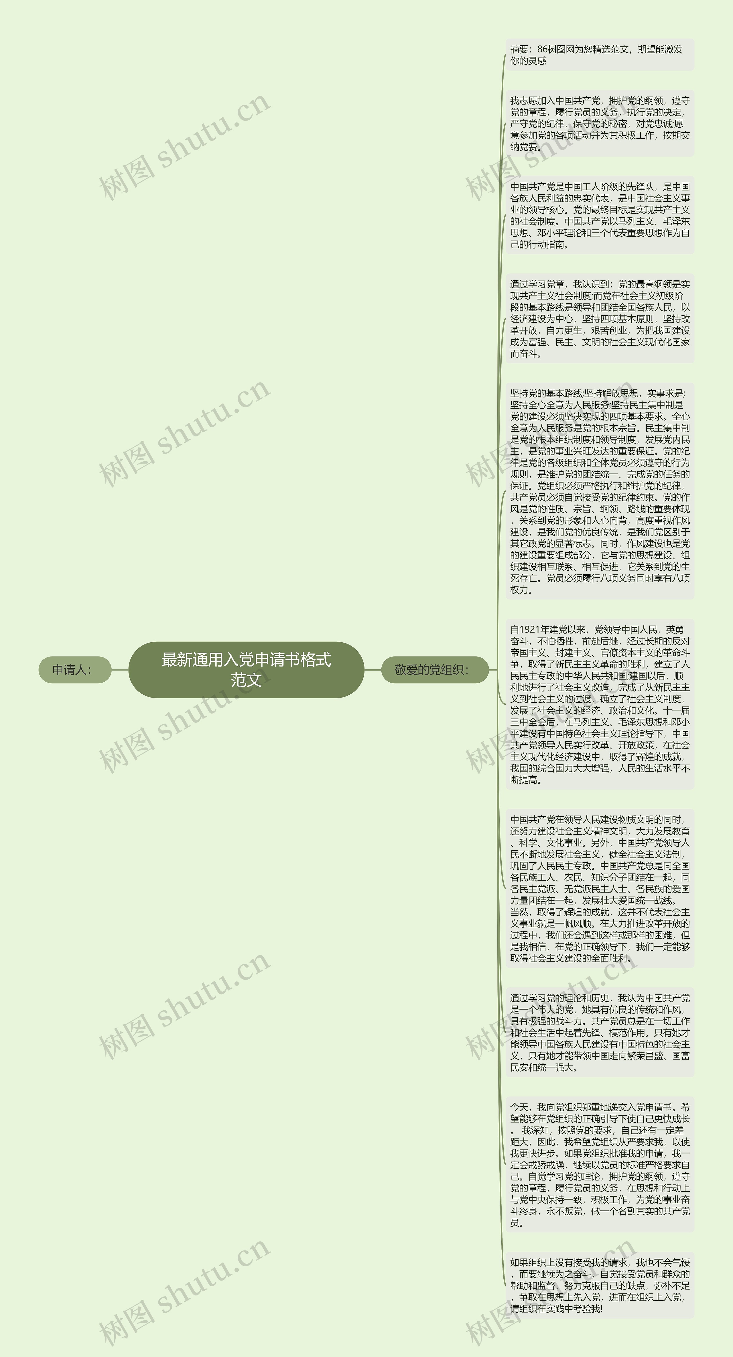 最新通用入党申请书格式范文思维导图