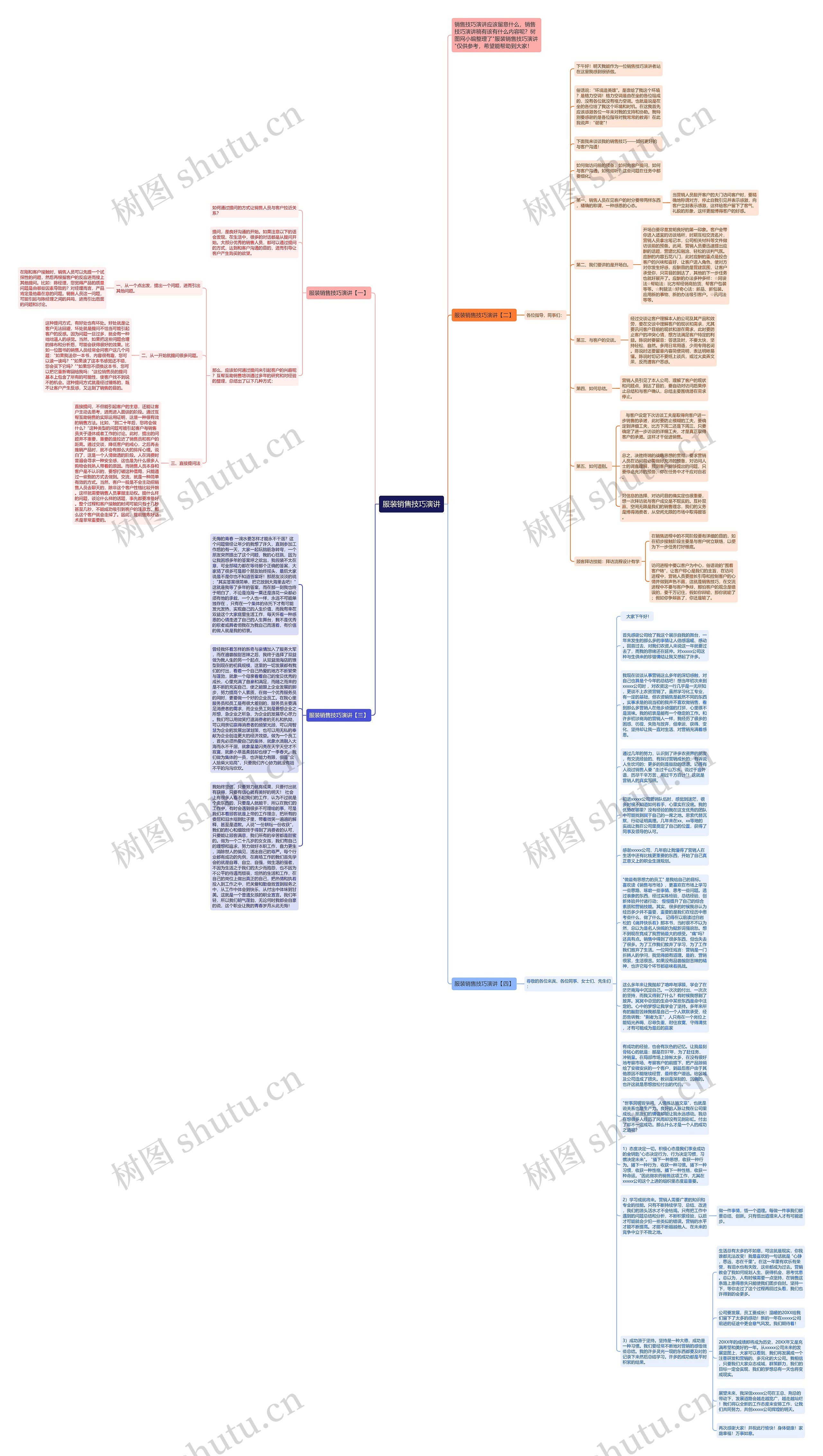 服装销售技巧演讲思维导图