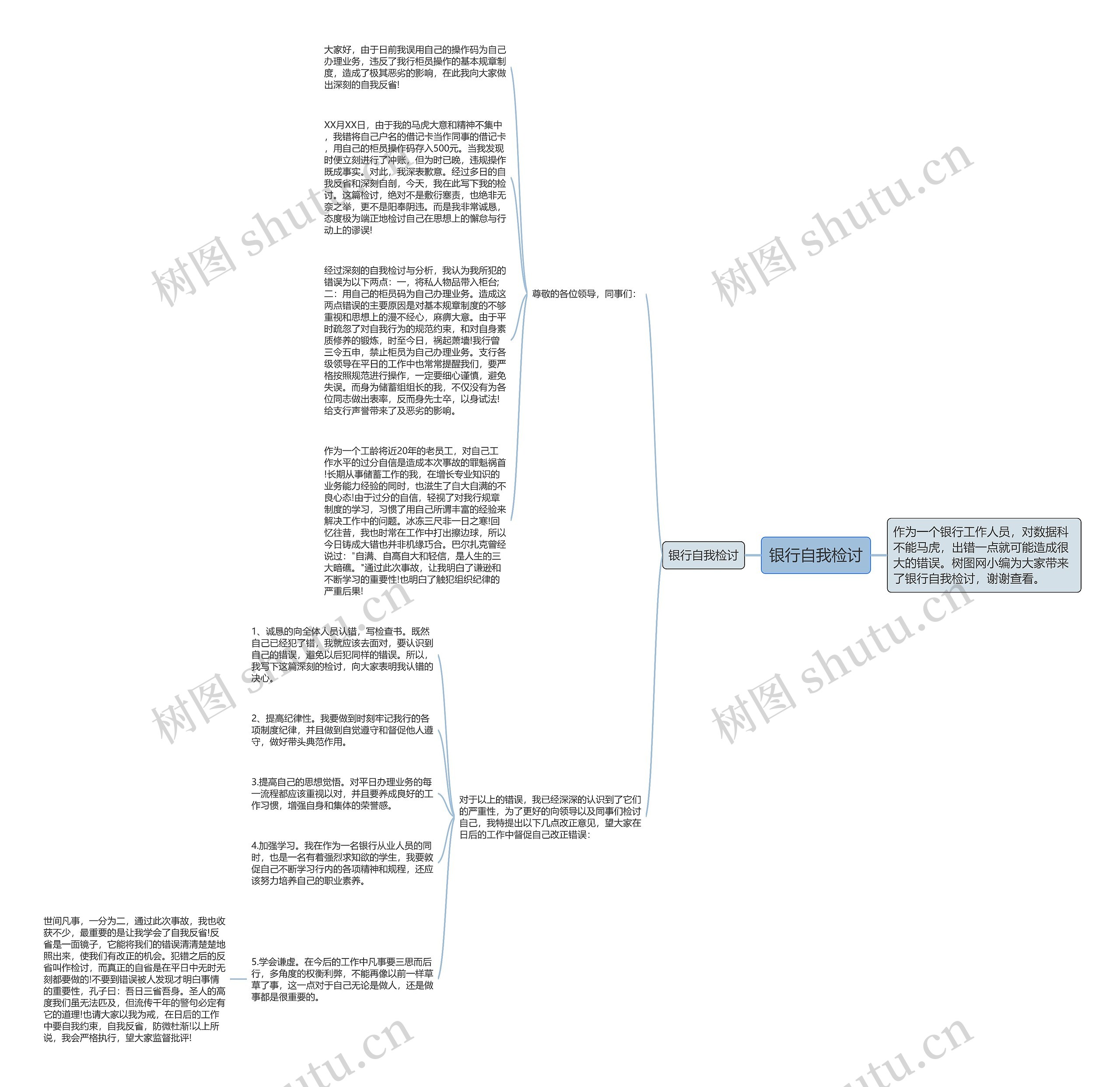 银行自我检讨思维导图