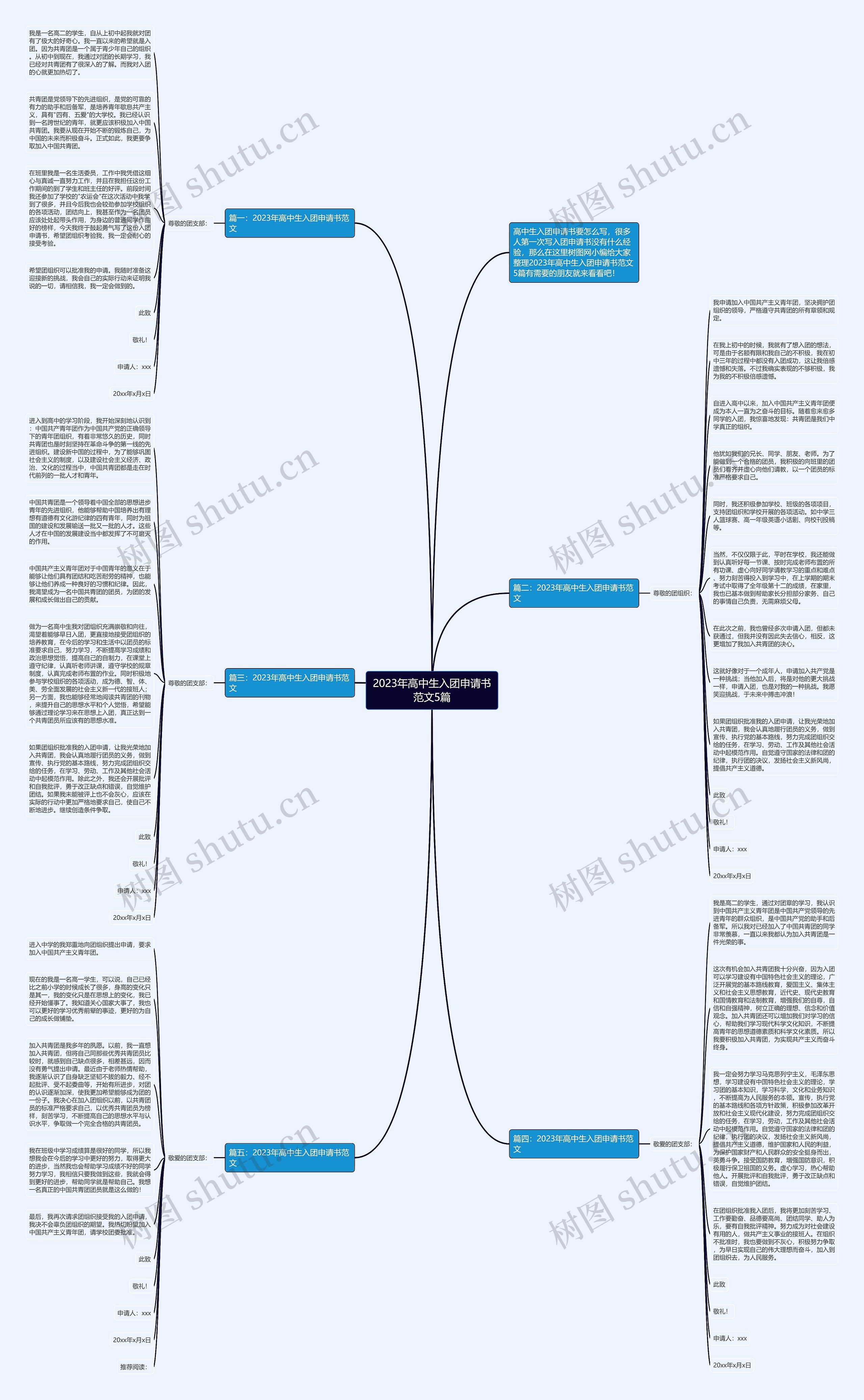 2023年高中生入团申请书范文5篇思维导图