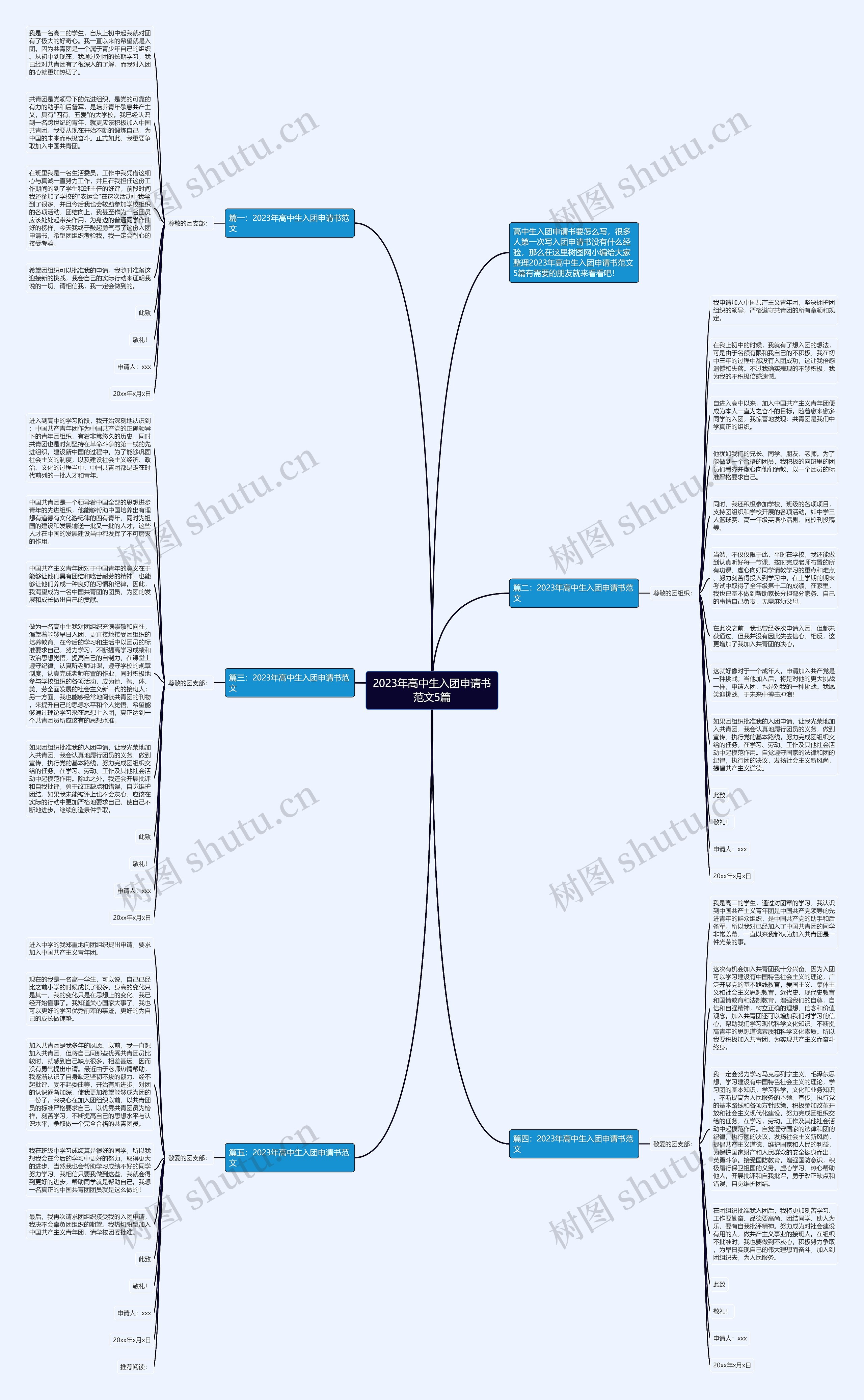 2023年高中生入团申请书范文5篇思维导图高清图 2023年高中生入团申请书范文5篇思维导图