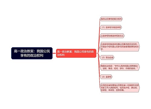 高一政治教案：我国公民享有的政治权利