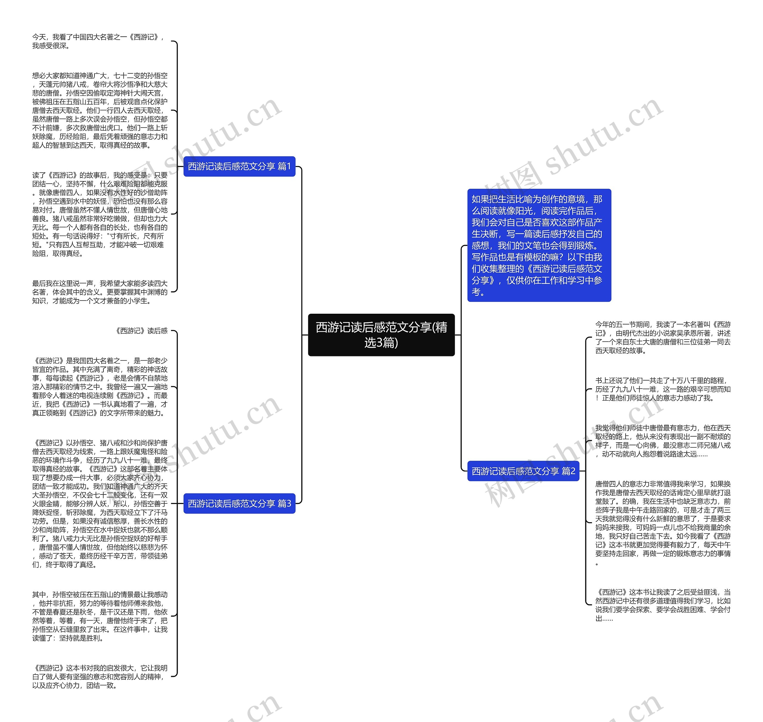 西游记读后感范文分享(精选3篇)思维导图
