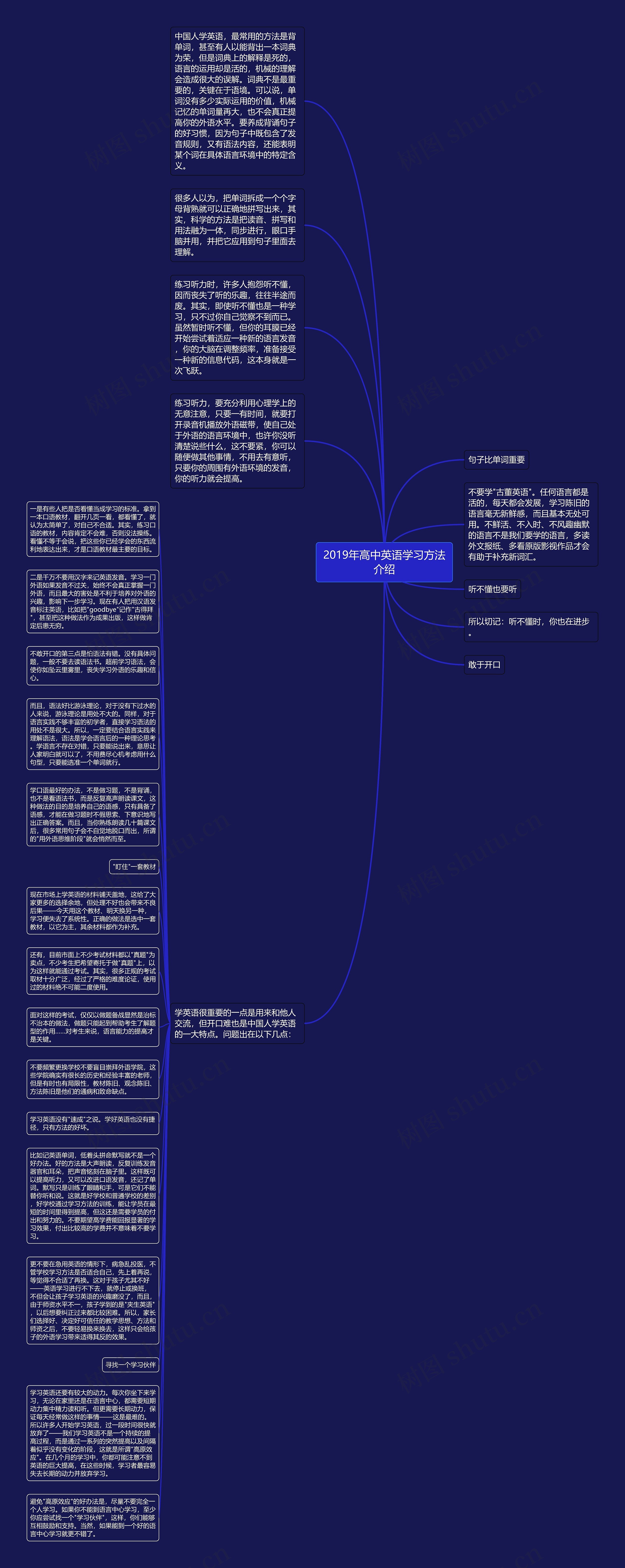 2019年高中英语学习方法介绍思维导图