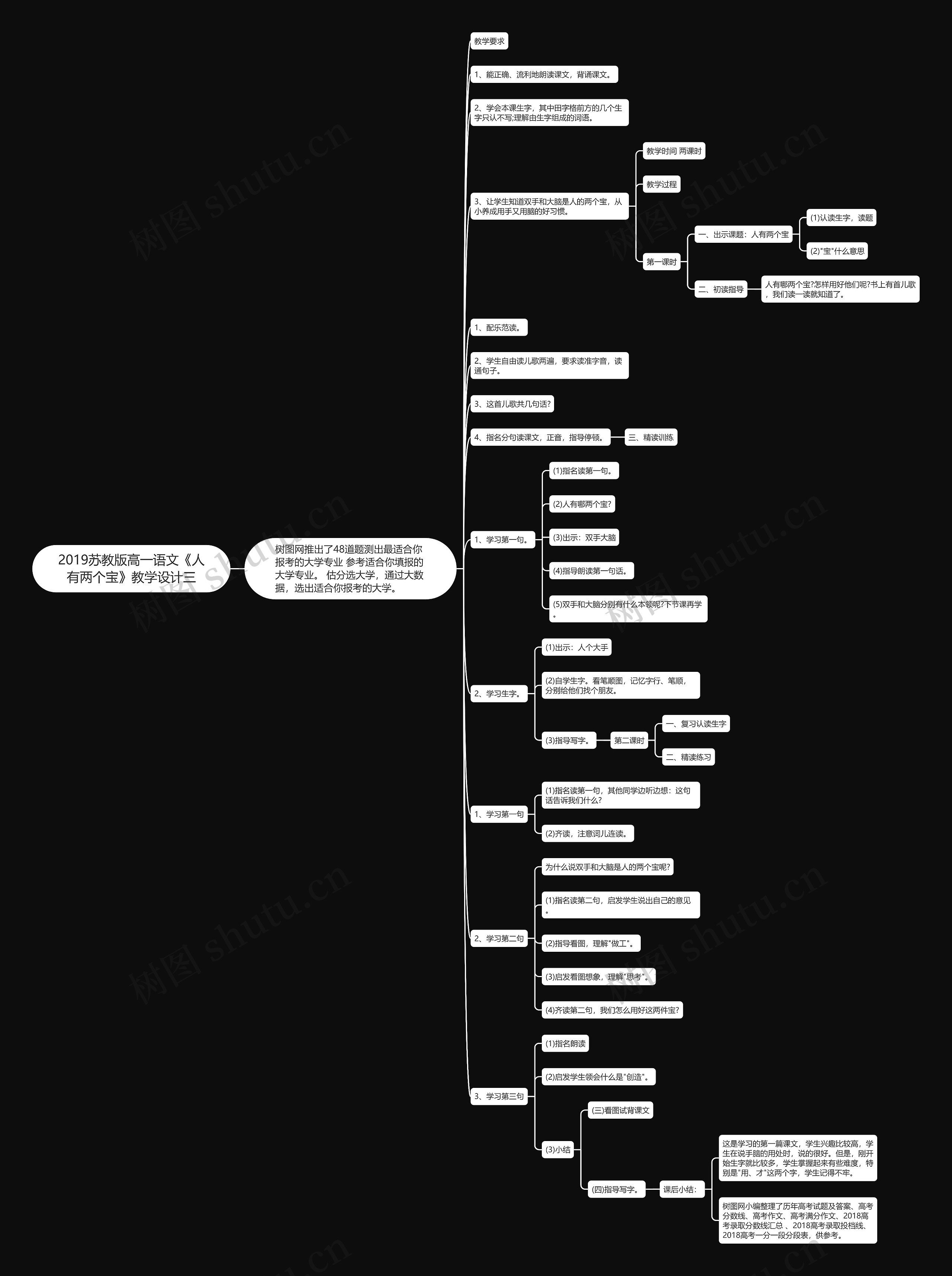 2019苏教版高一语文《人有两个宝》教学设计三思维导图