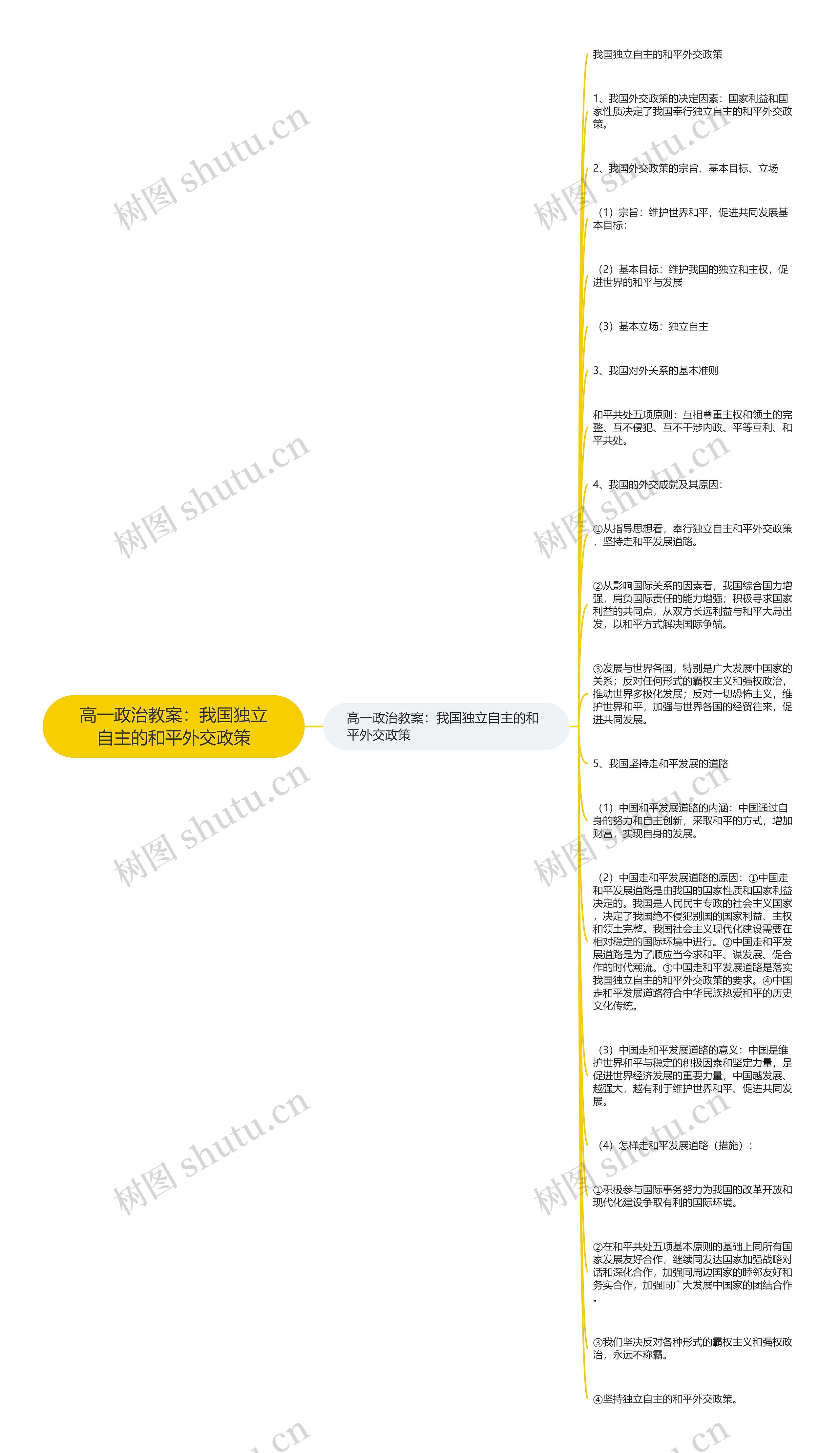 高一政治教案：我国独立自主的和平外交政策