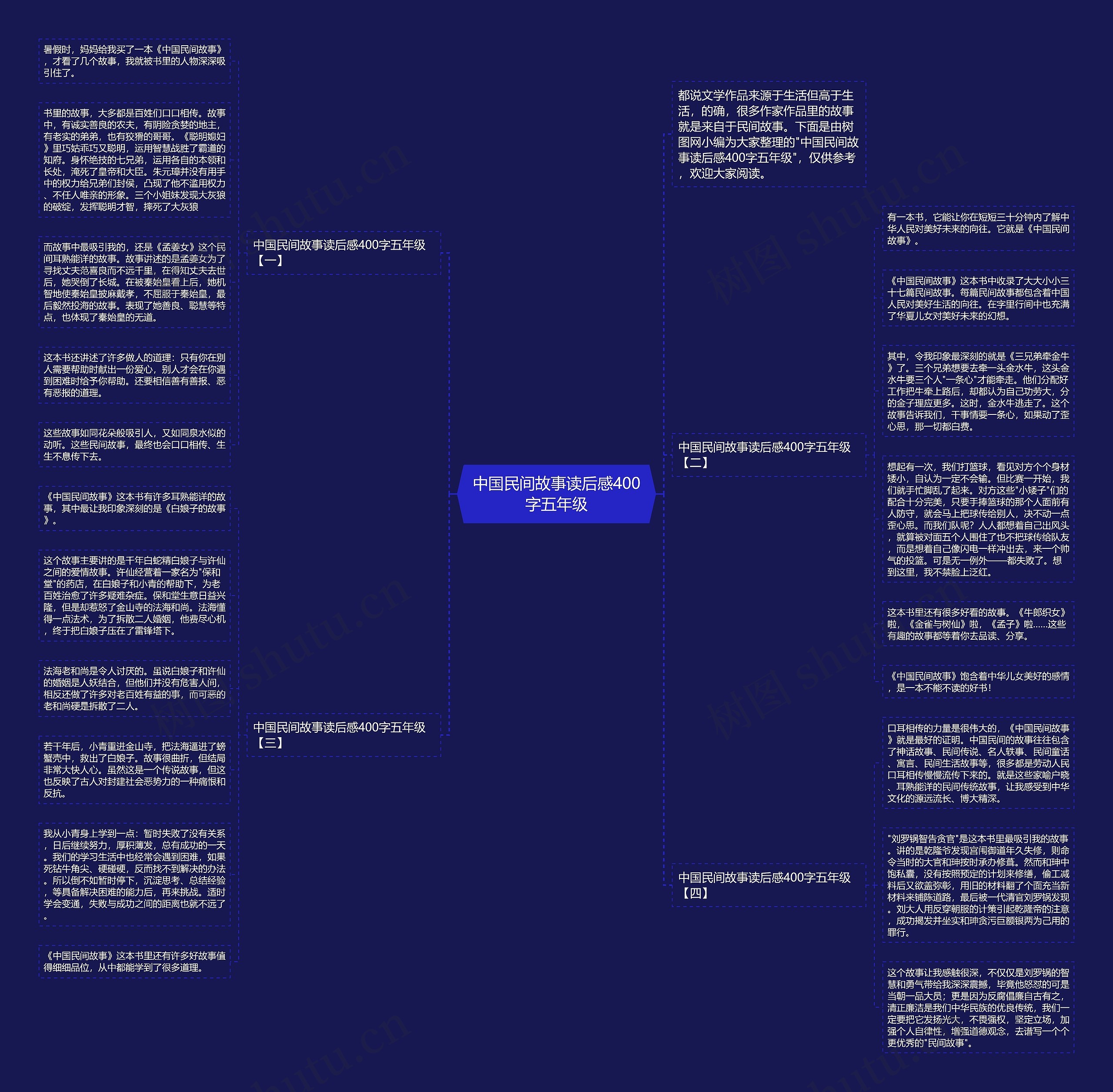 中国民间故事读后感400字五年级思维导图高清图 中国民间故事读后感400字五年级思维导图