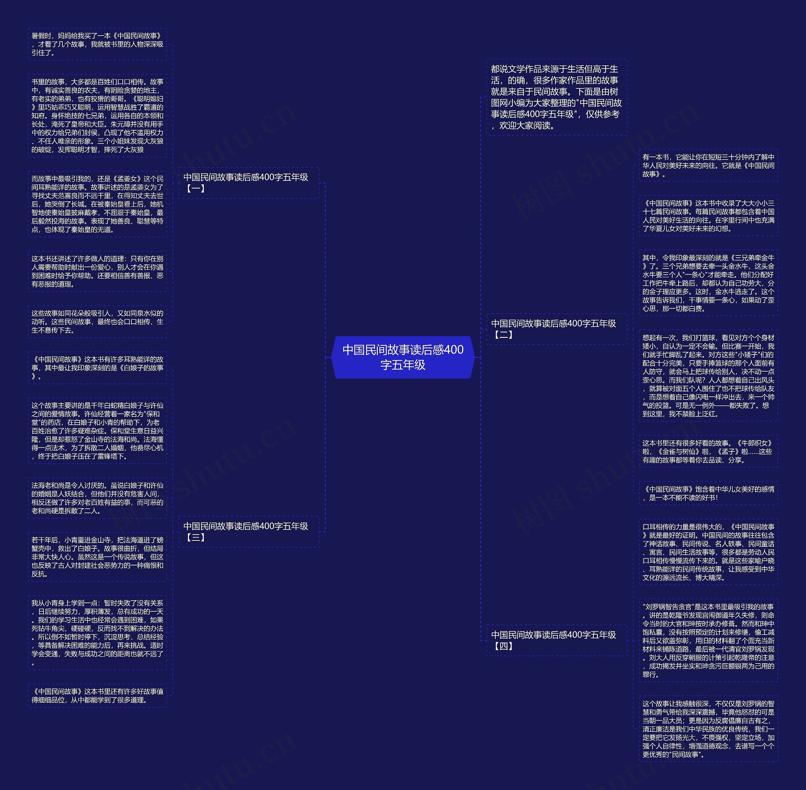 中国民间故事读后感400字五年级思维导图