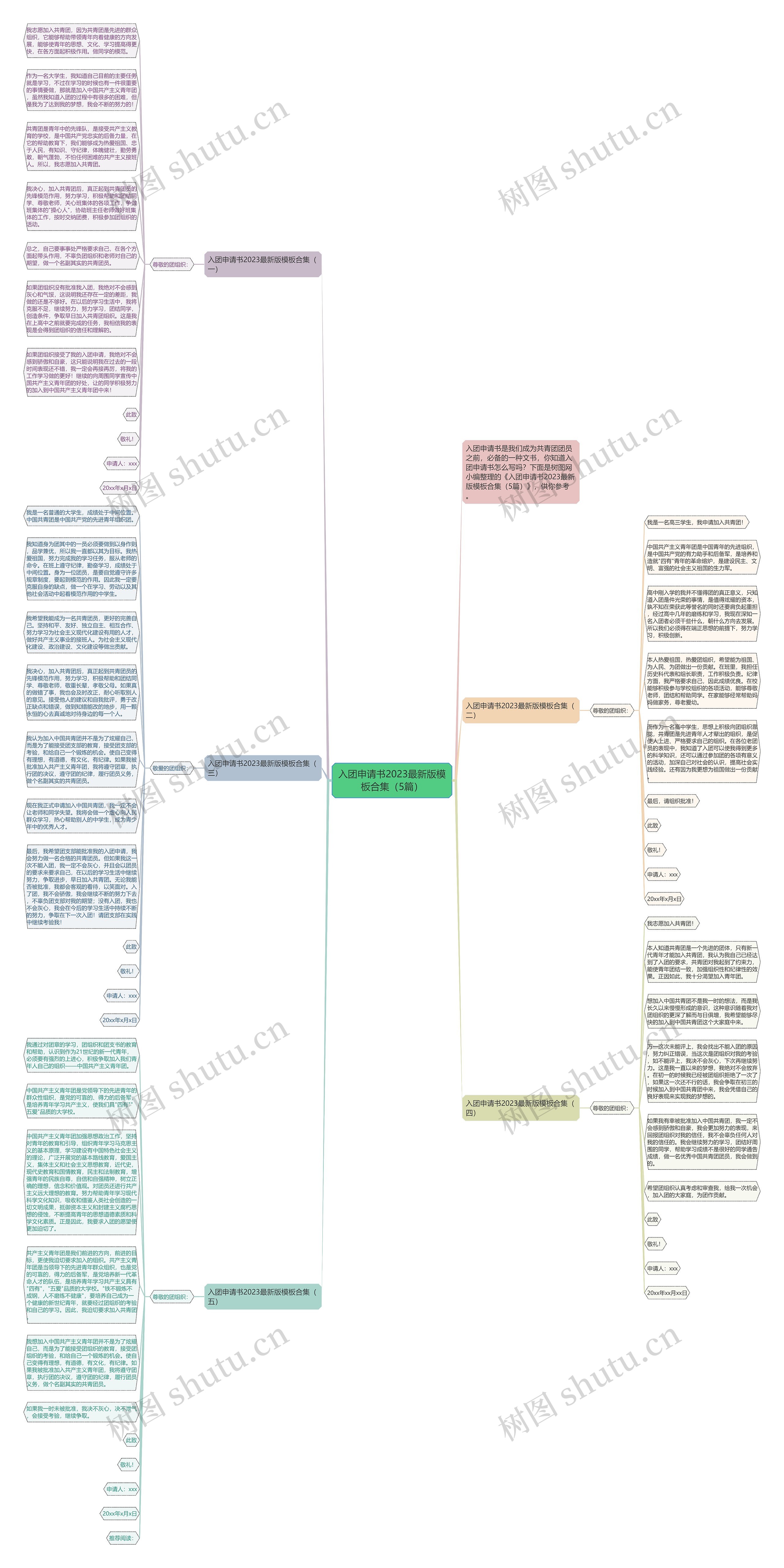 入团申请书2023最新版合集（5篇）思维导图
