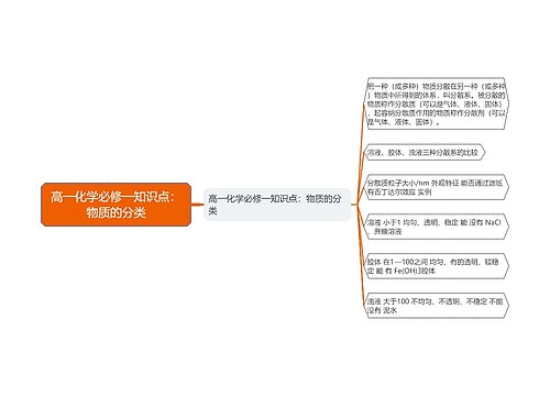 高一化学必修一知识点：物质的分类