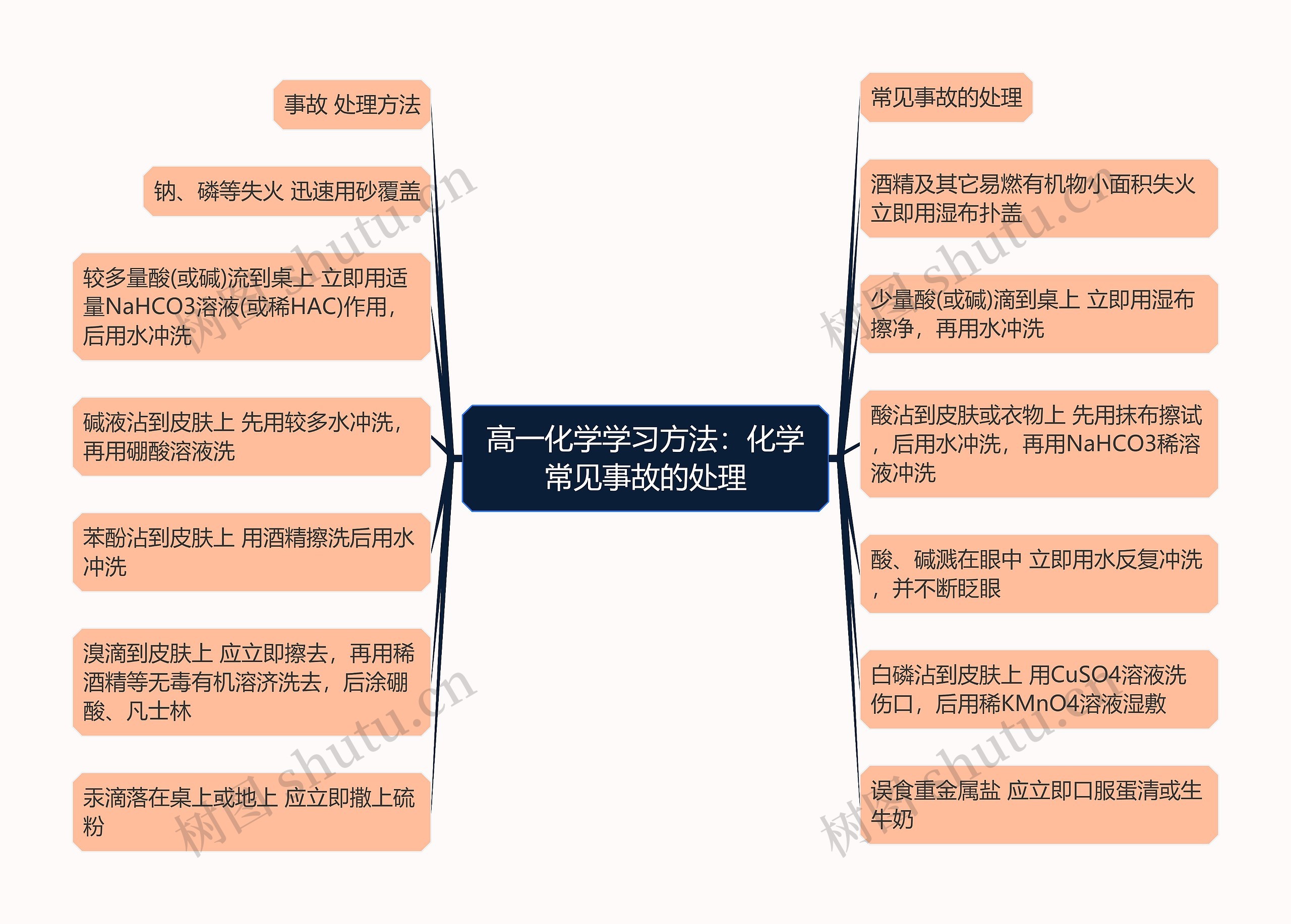 高一化学学习方法：化学常见事故的处理