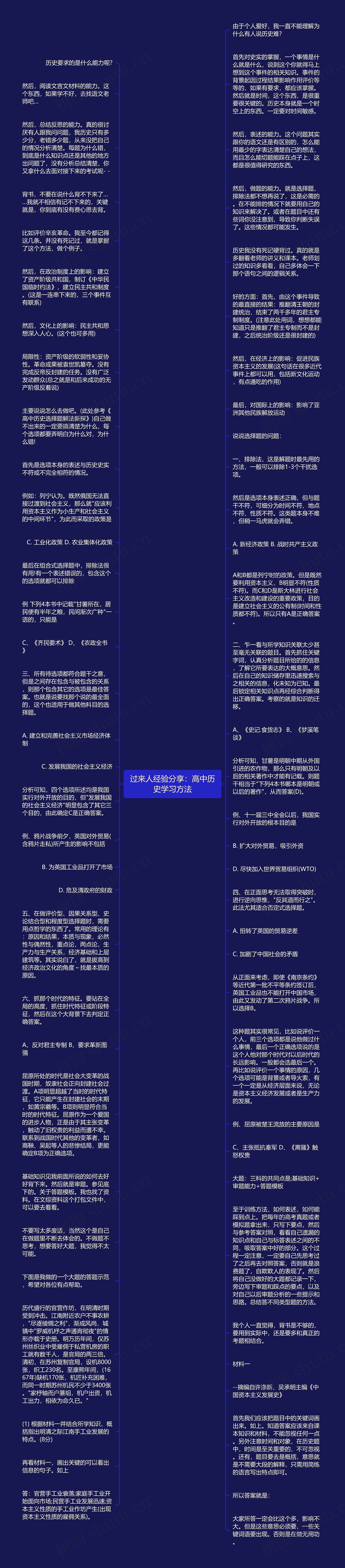 过来人经验分享：高中历史学习方法思维导图