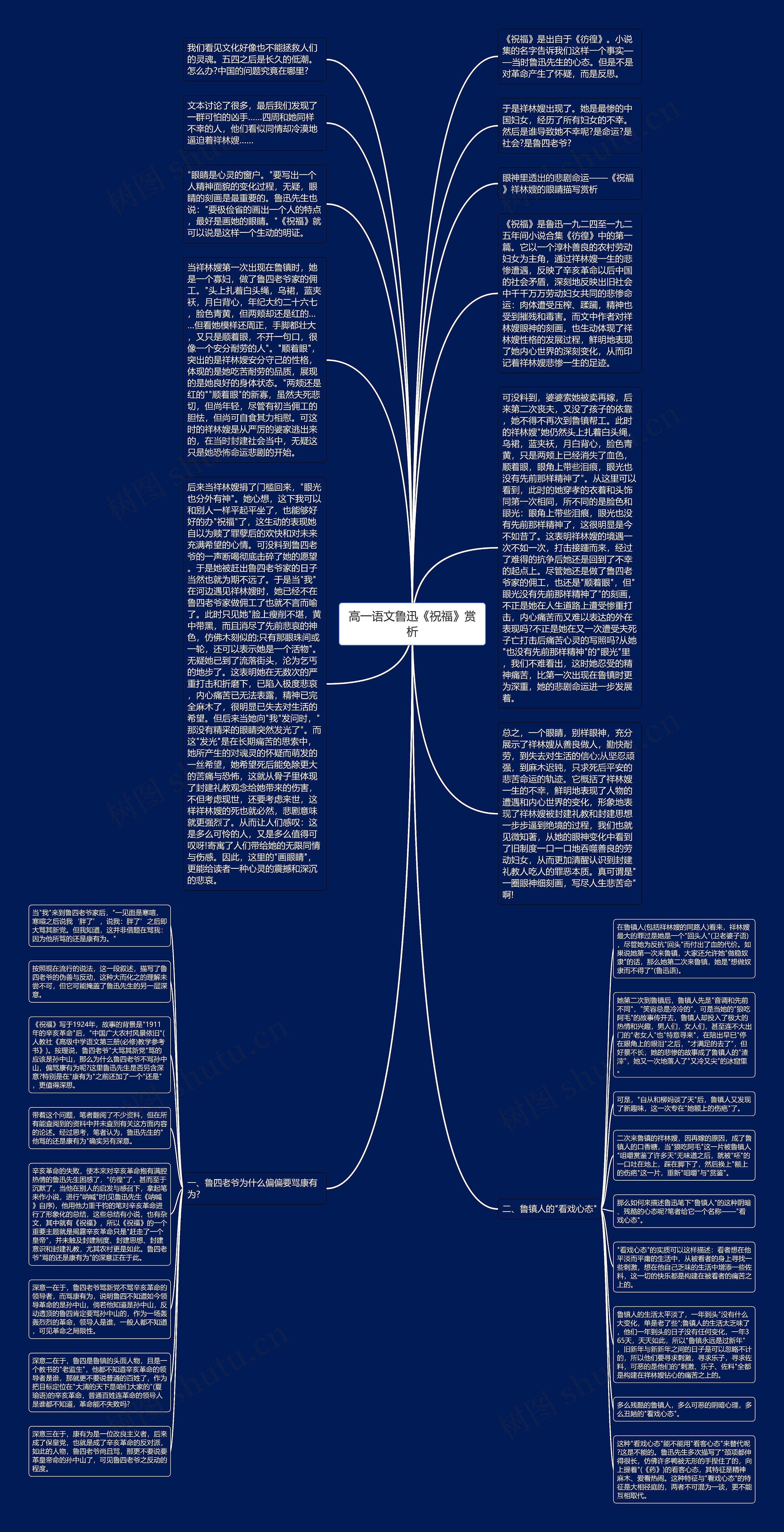 高一语文鲁迅《祝福》赏析思维导图