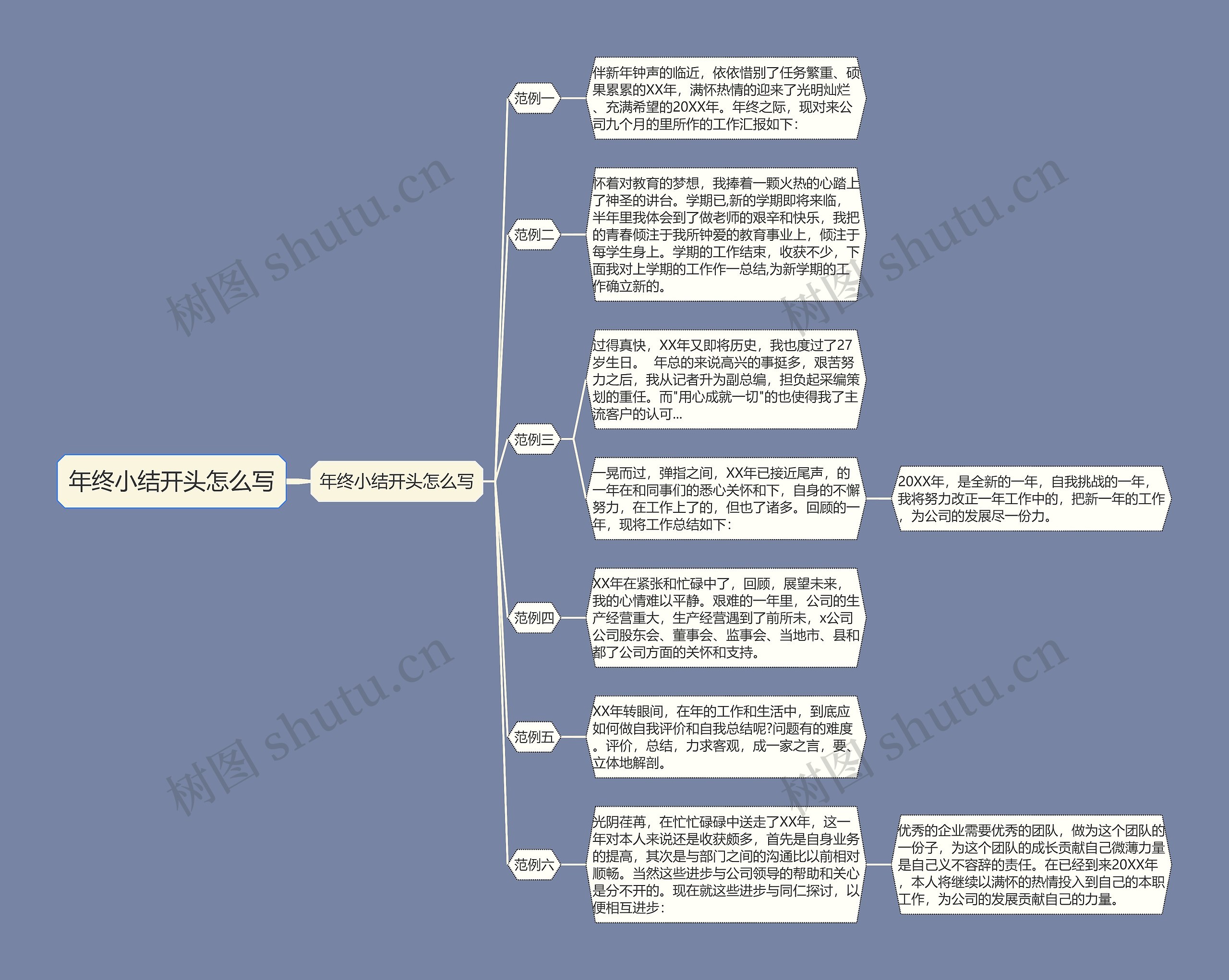 年终小结开头怎么写思维导图