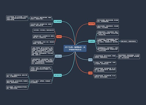2017年高一物理备考：光学和热学知识点