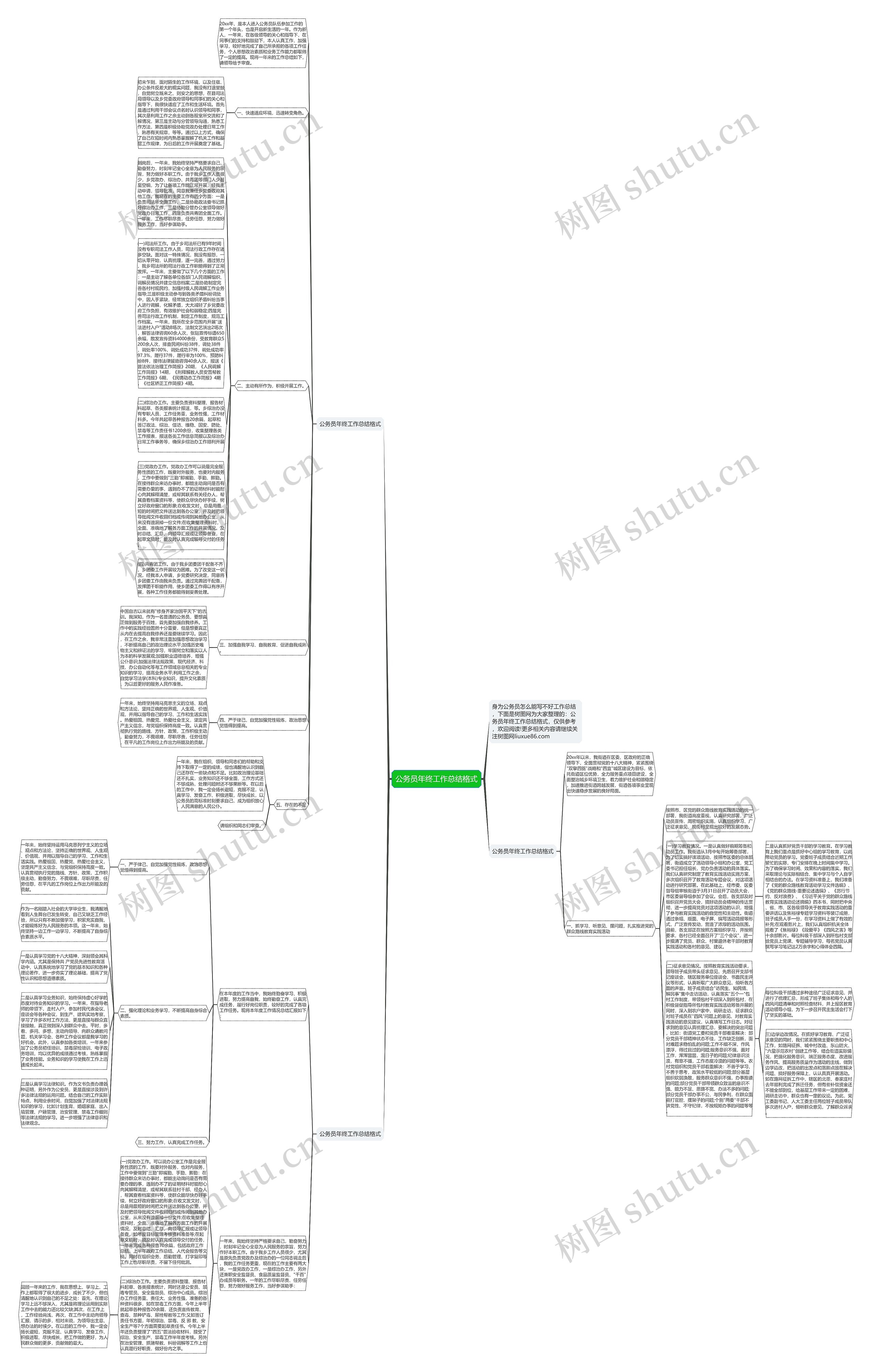 公务员年终工作总结格式思维导图