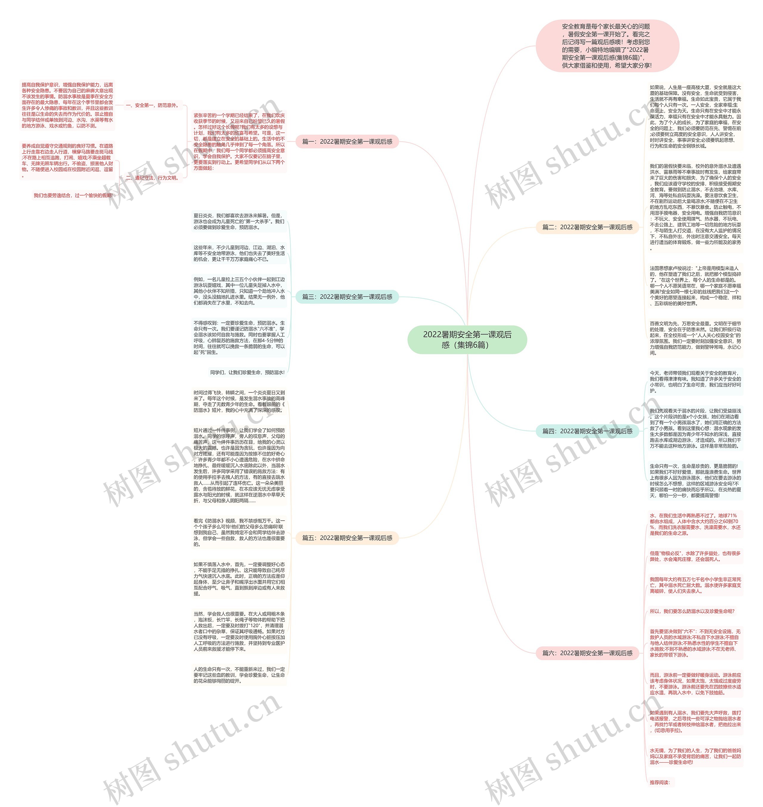 2022暑期安全第一课观后感（集锦6篇）思维导图