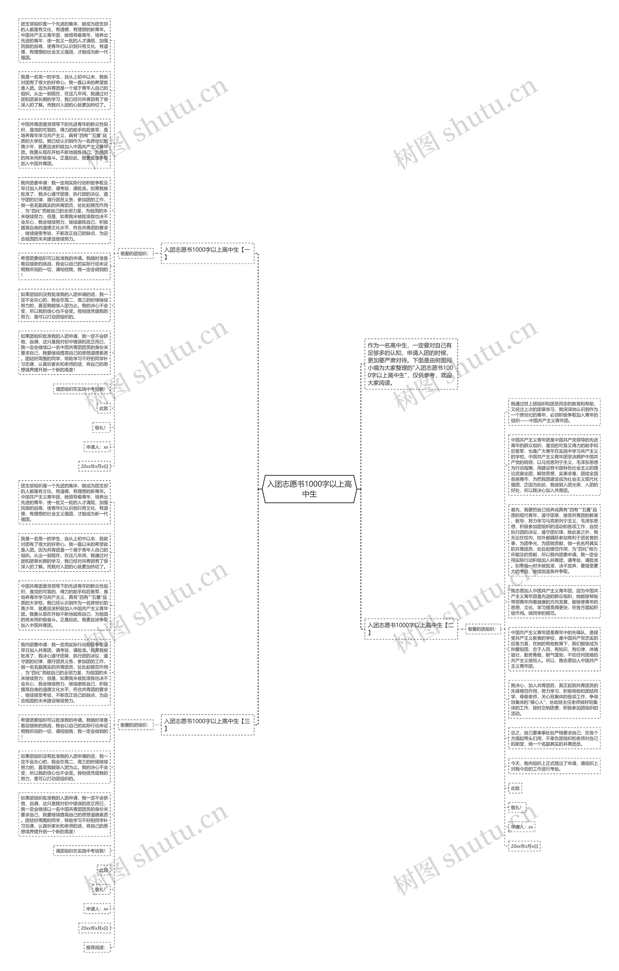 入团志愿书1000字以上高中生思维导图