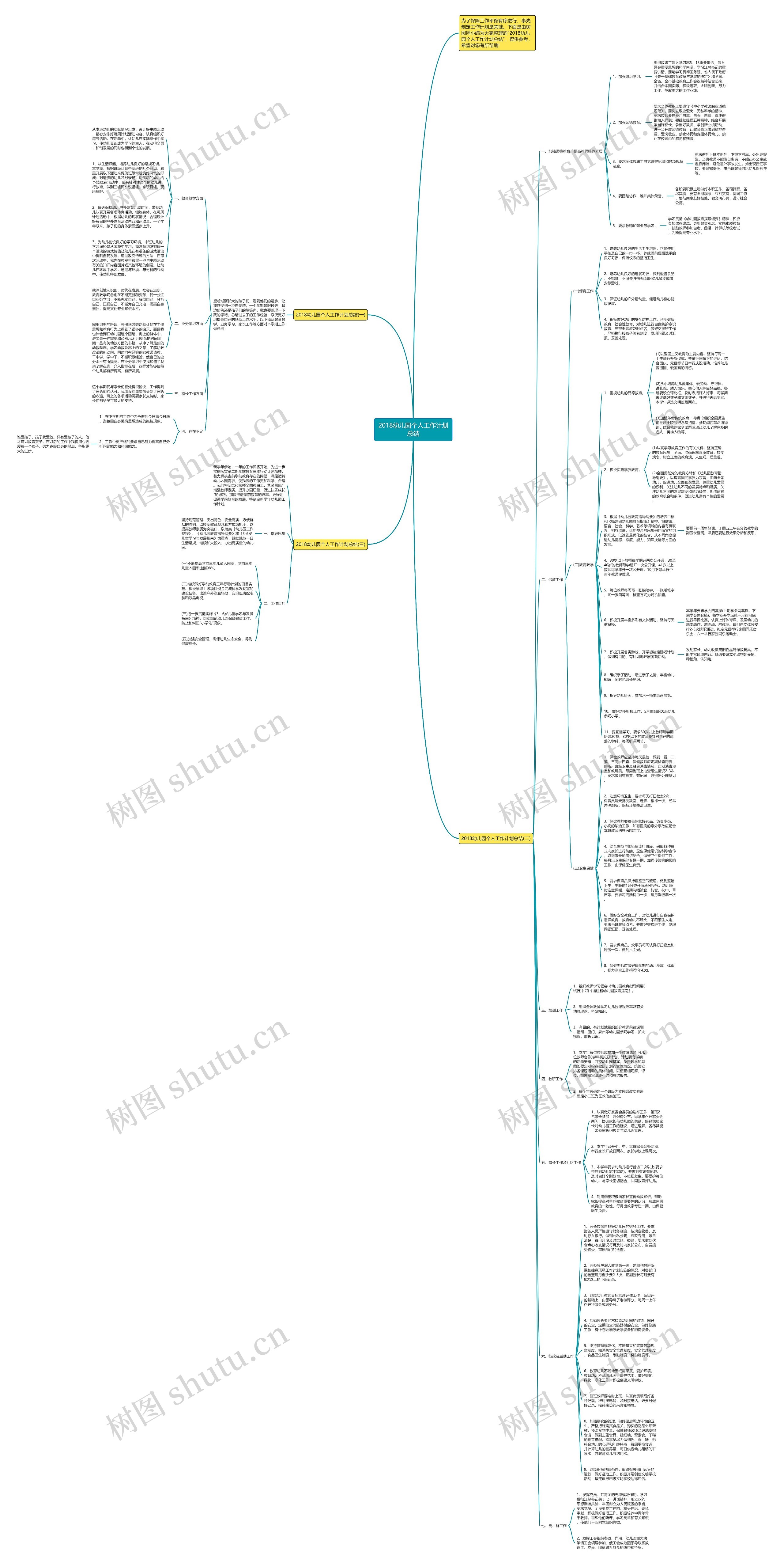 2018幼儿园个人工作计划总结思维导图