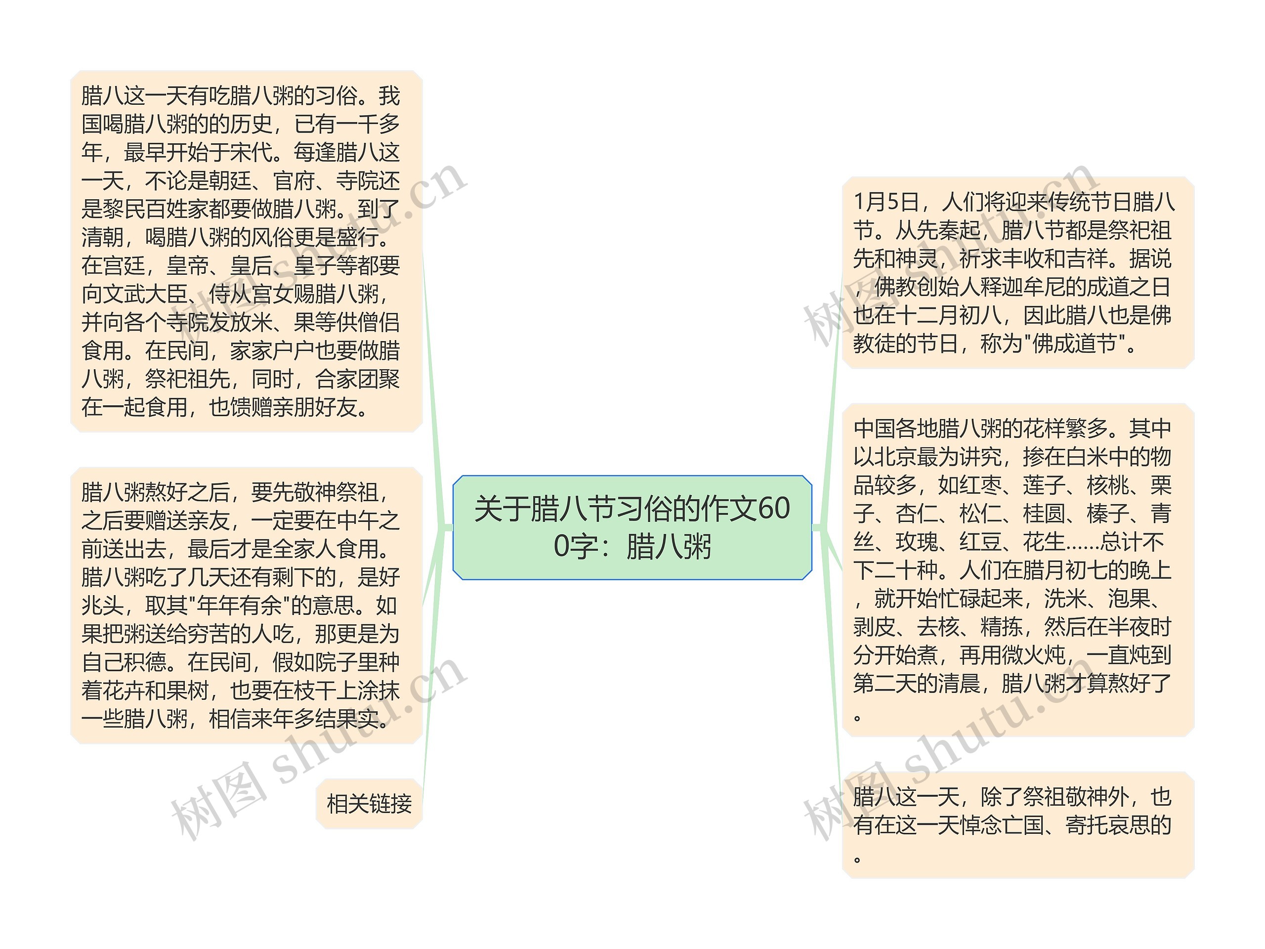 关于腊八节习俗的作文600字：腊八粥思维导图