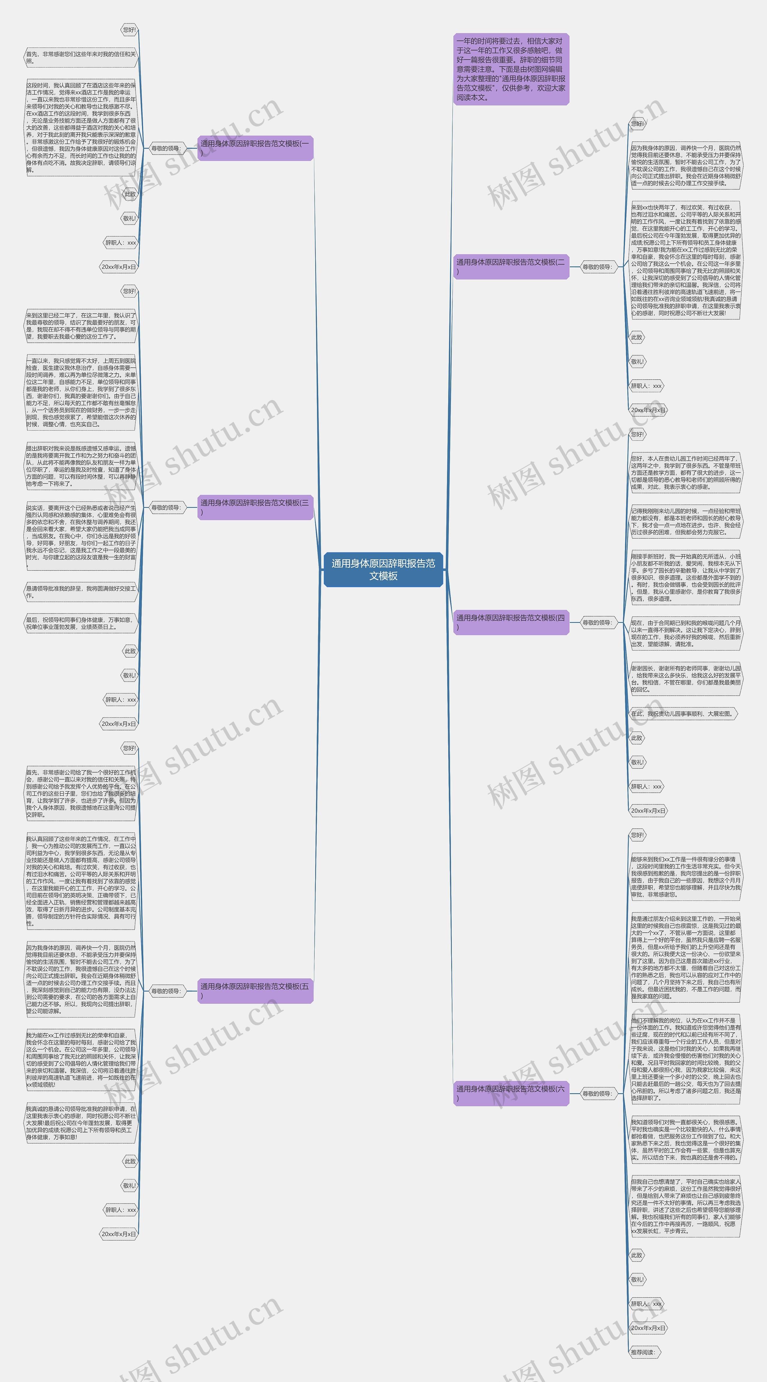 通用身体原因辞职报告范文思维导图