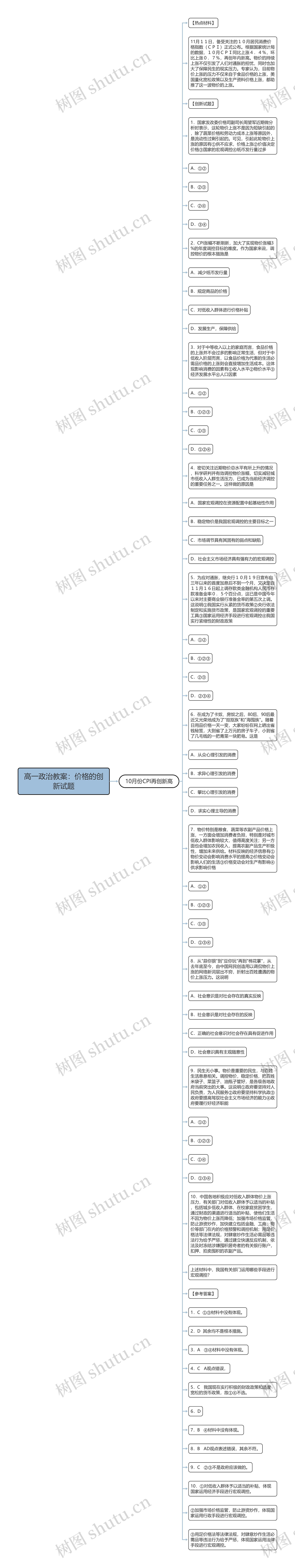 高一政治教案：价格的创新试题思维导图