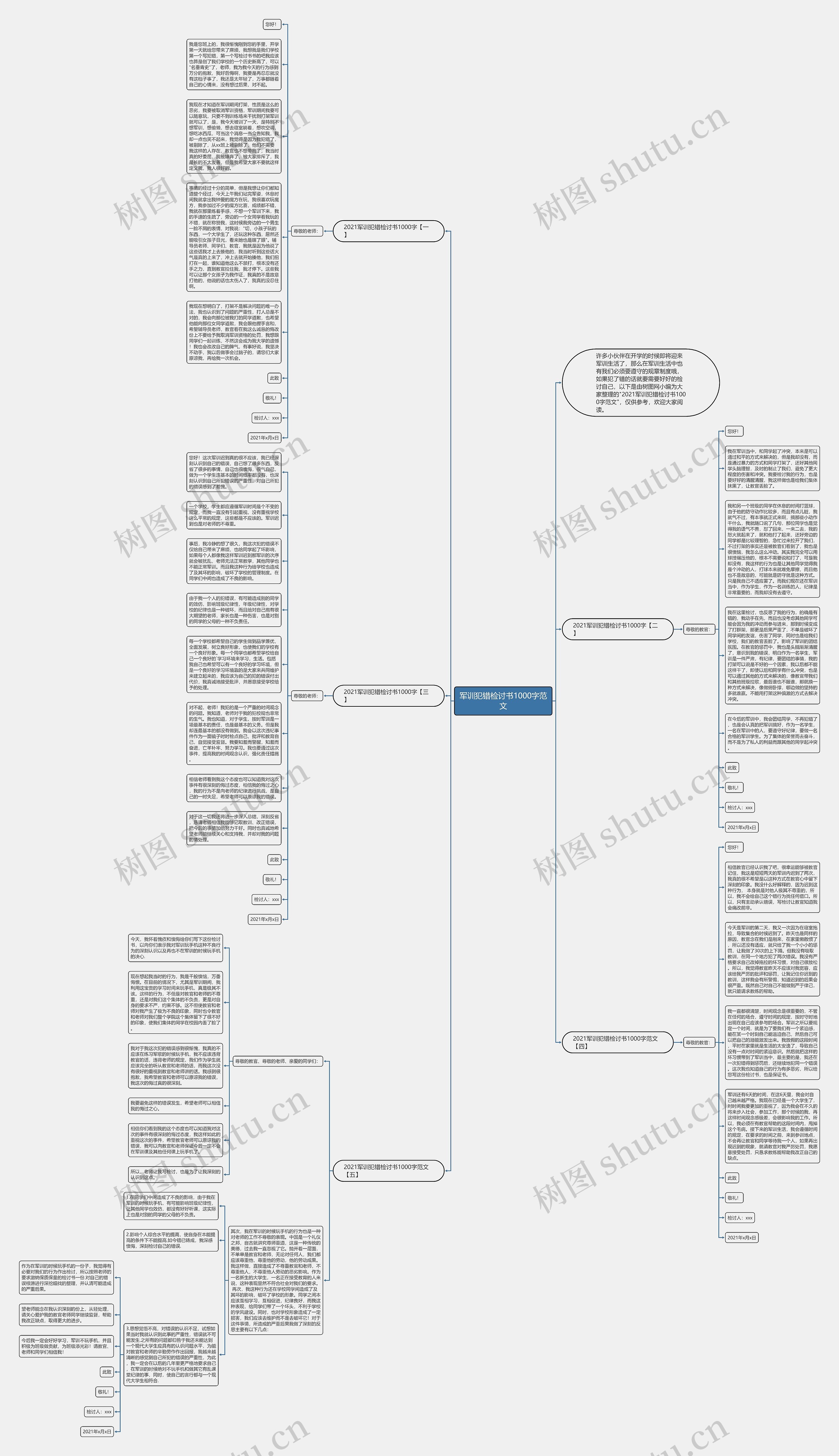 军训犯错检讨书1000字范文思维导图