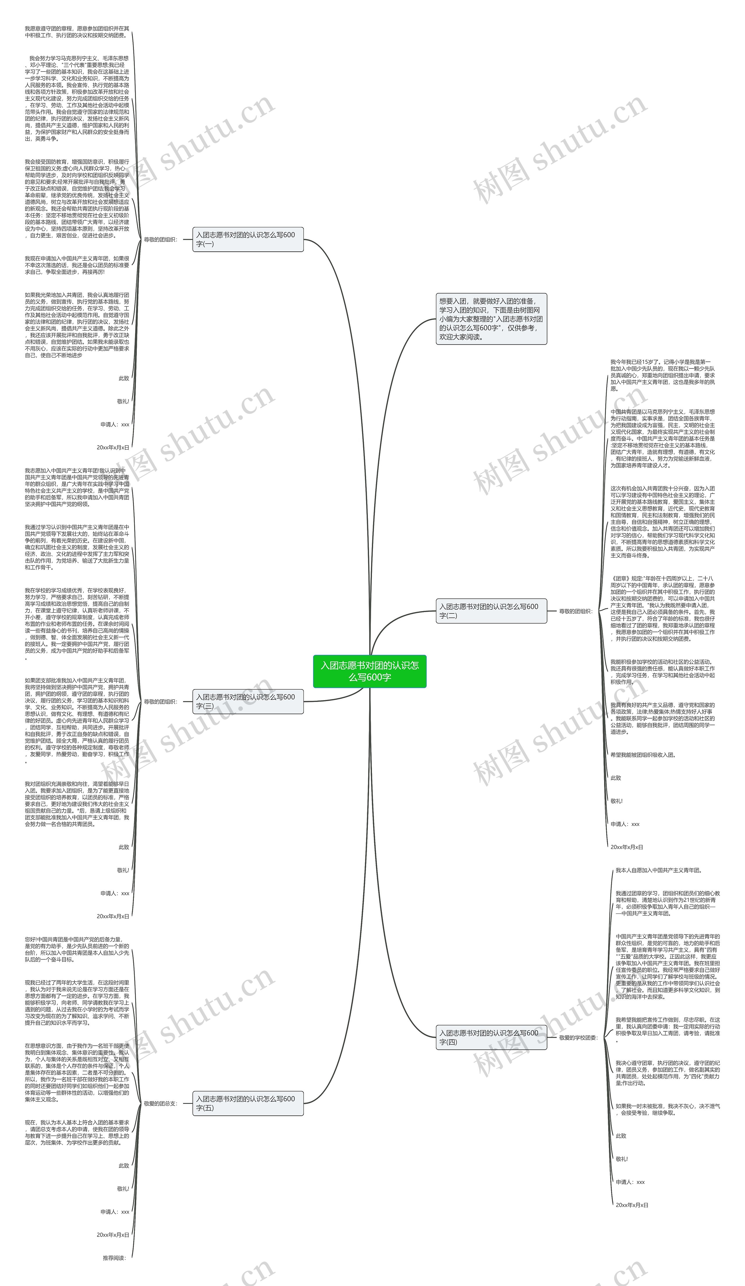 入团志愿书对团的认识怎么写600字思维导图