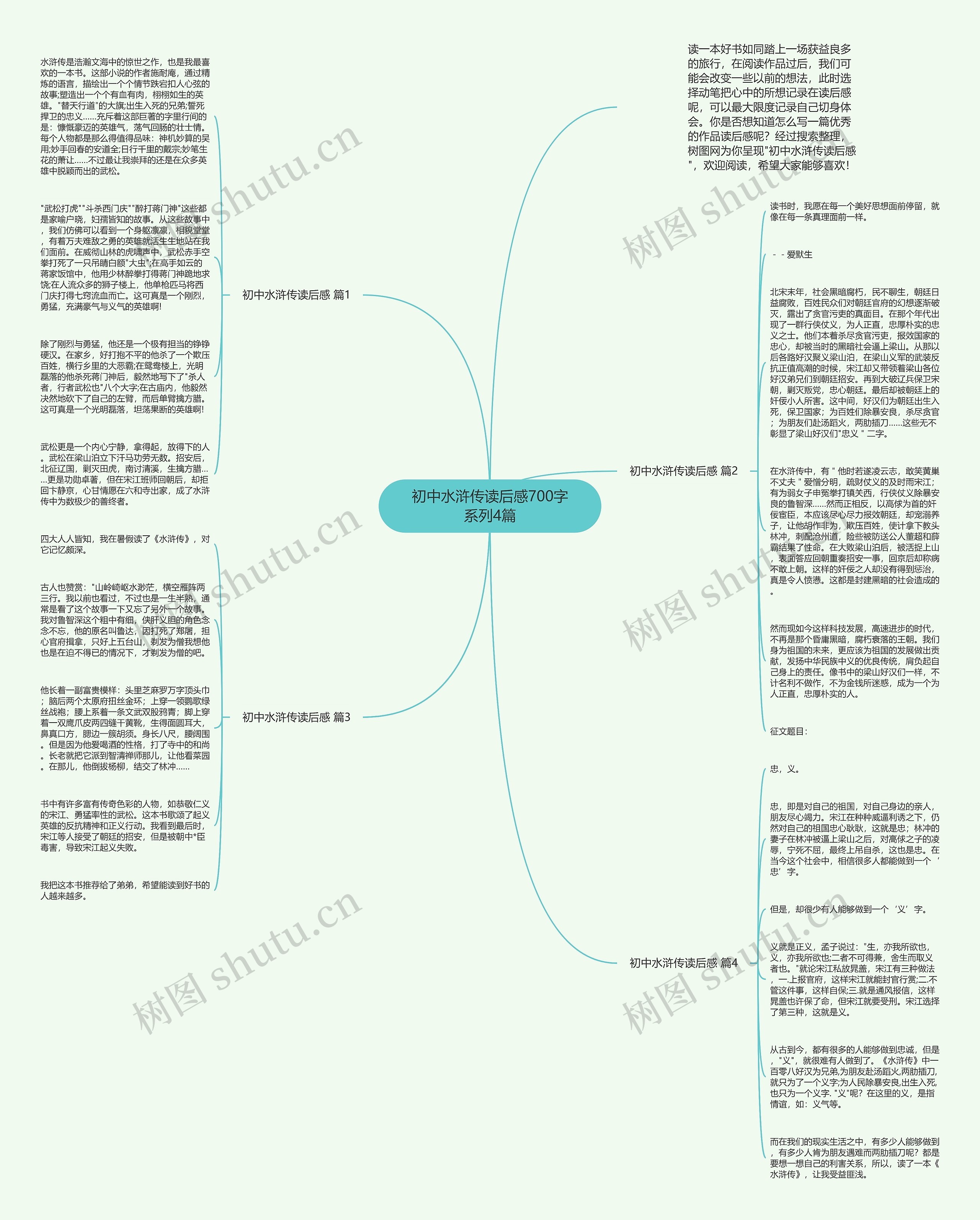 初中水浒传读后感700字系列4篇思维导图