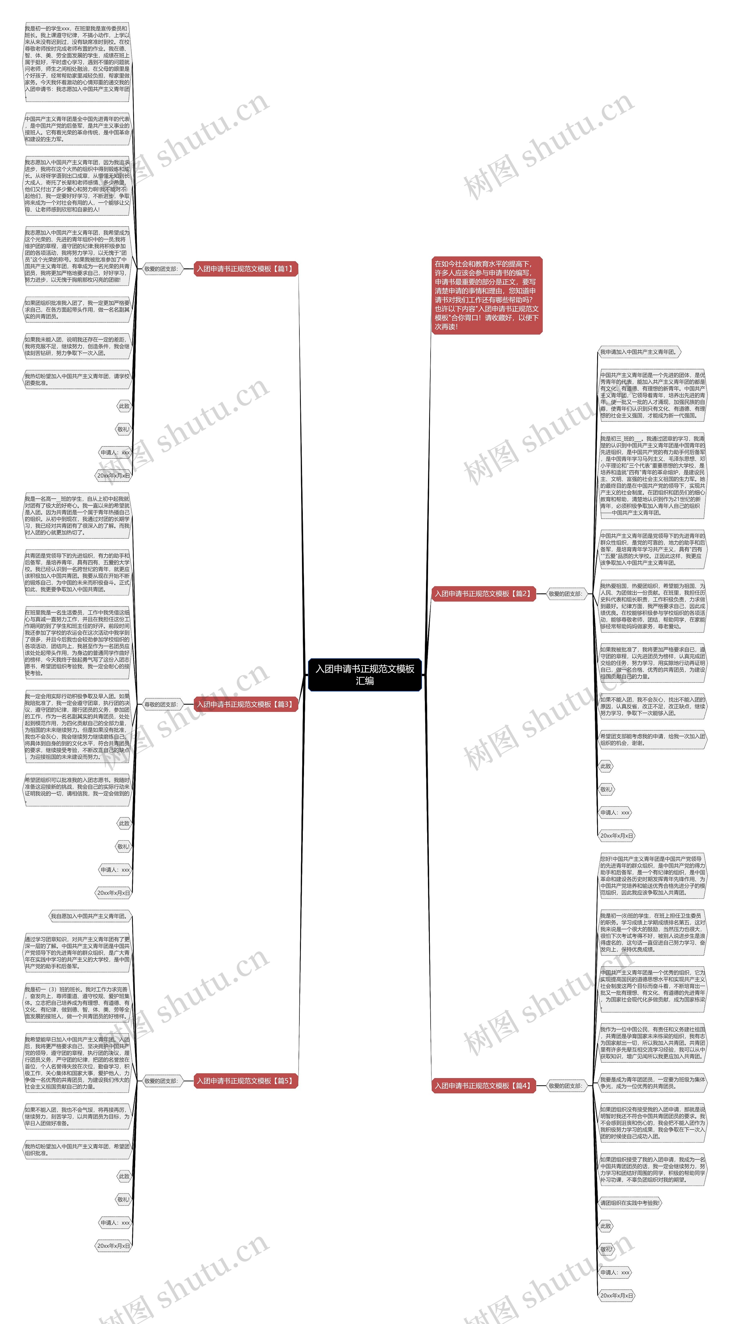 入团申请书正规范文汇编思维导图