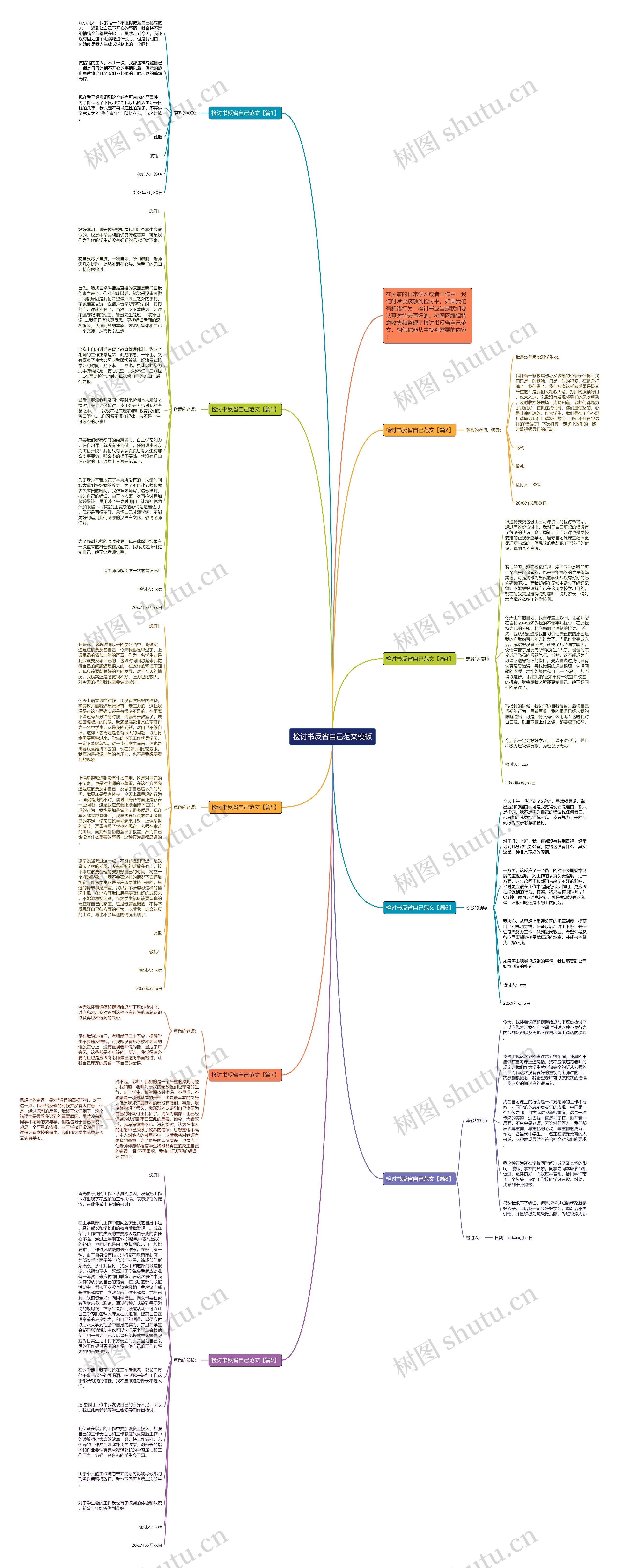 检讨书反省自己范文思维导图