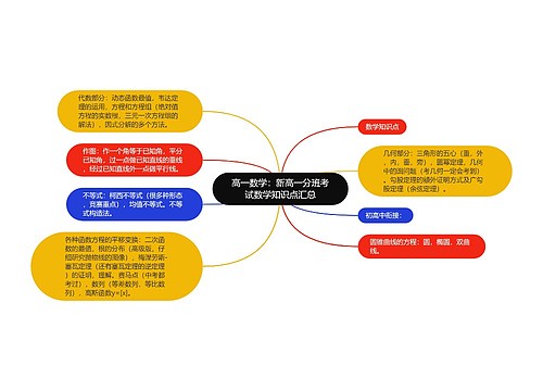 高一数学：新高一分班考试数学知识点汇总