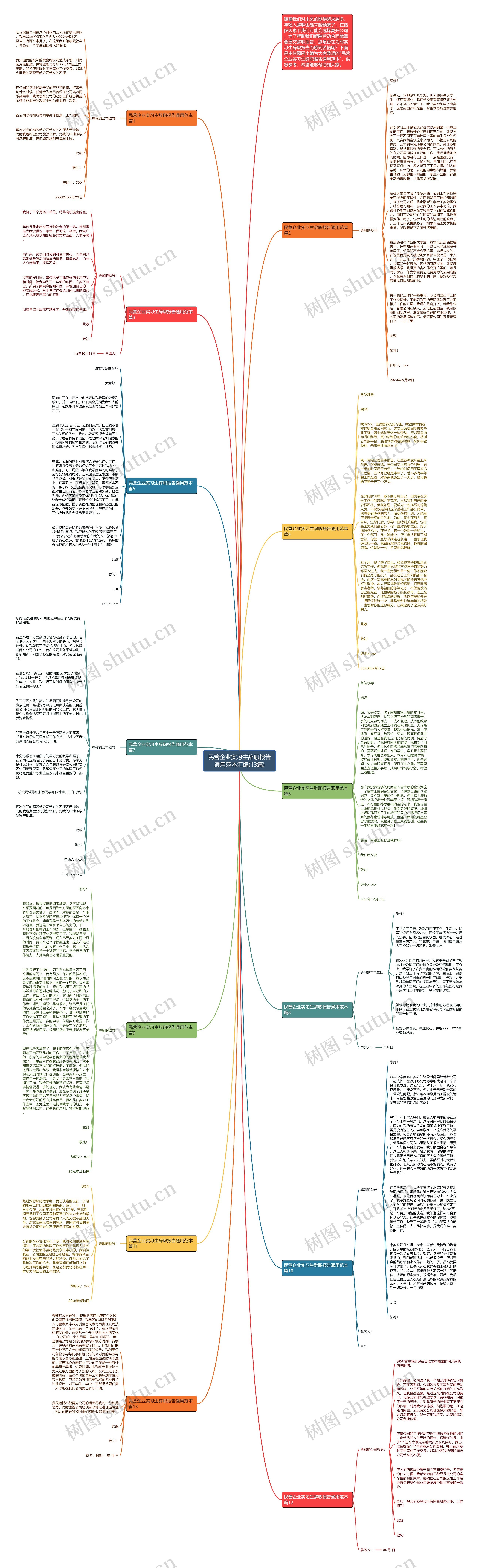 民营企业实习生辞职报告通用范本汇编(13篇) 民营企业实习生辞职报告通用范本汇编(13篇)
