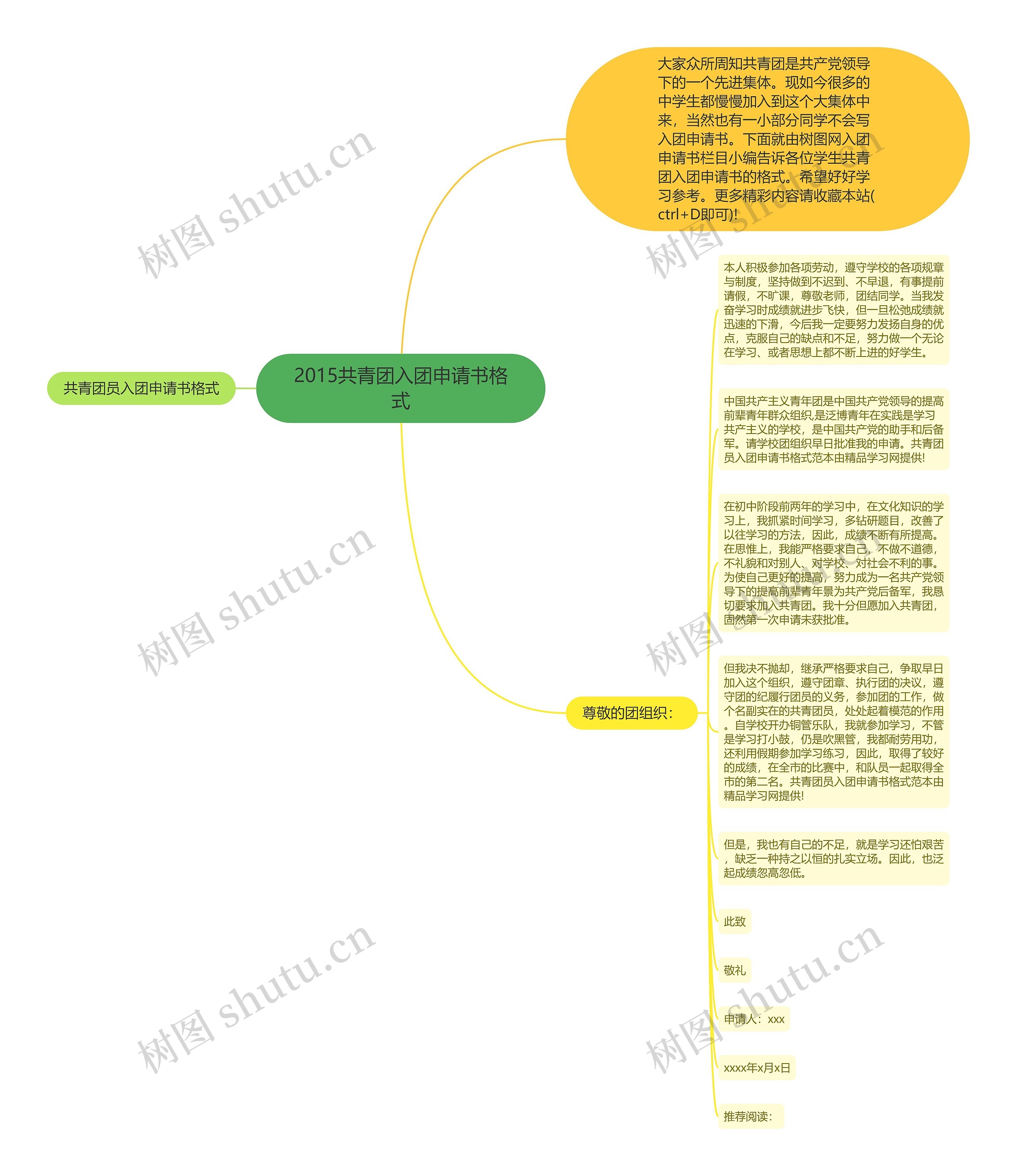 2015共青团入团申请书格式思维导图