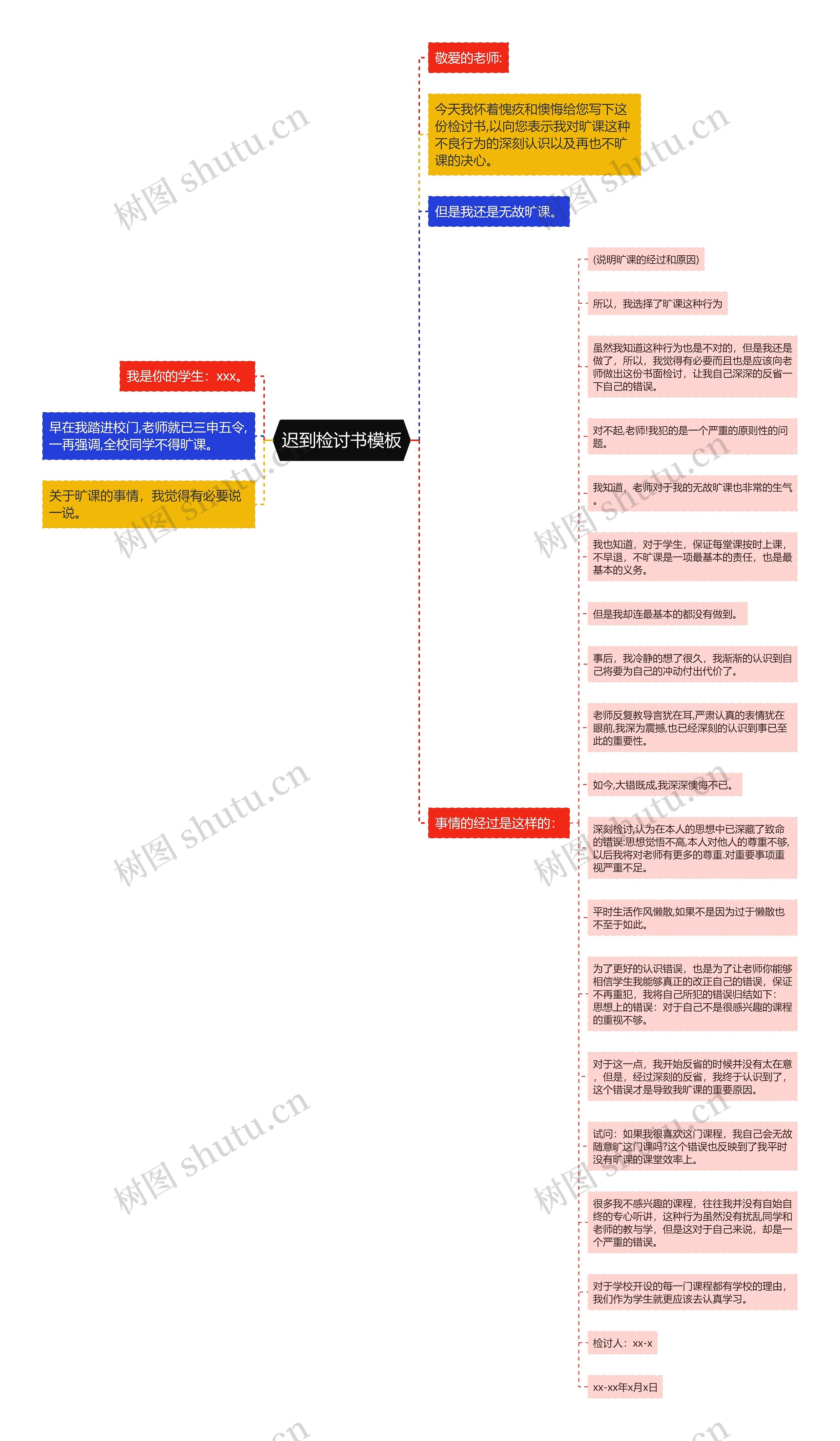 迟到检讨书思维导图