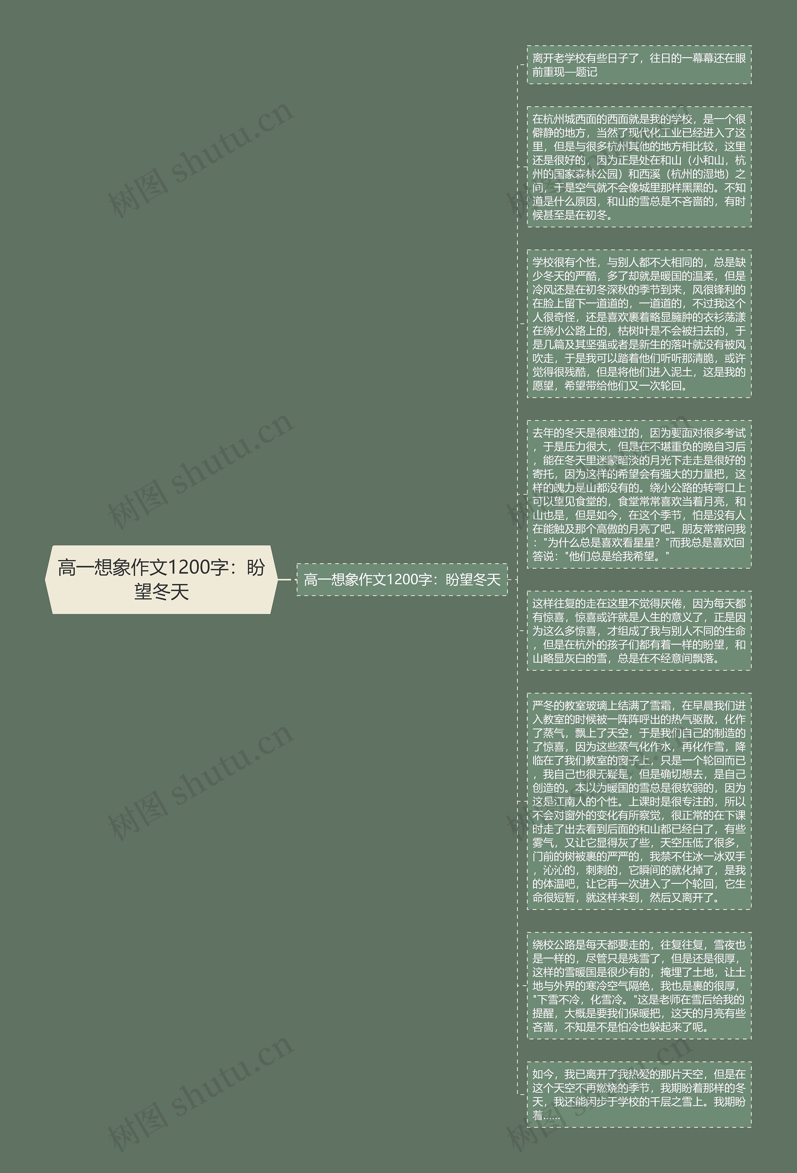 高一想象作文1200字:盼望冬天思维导图高清图 高一想象作文1200字:盼望冬天思维导图