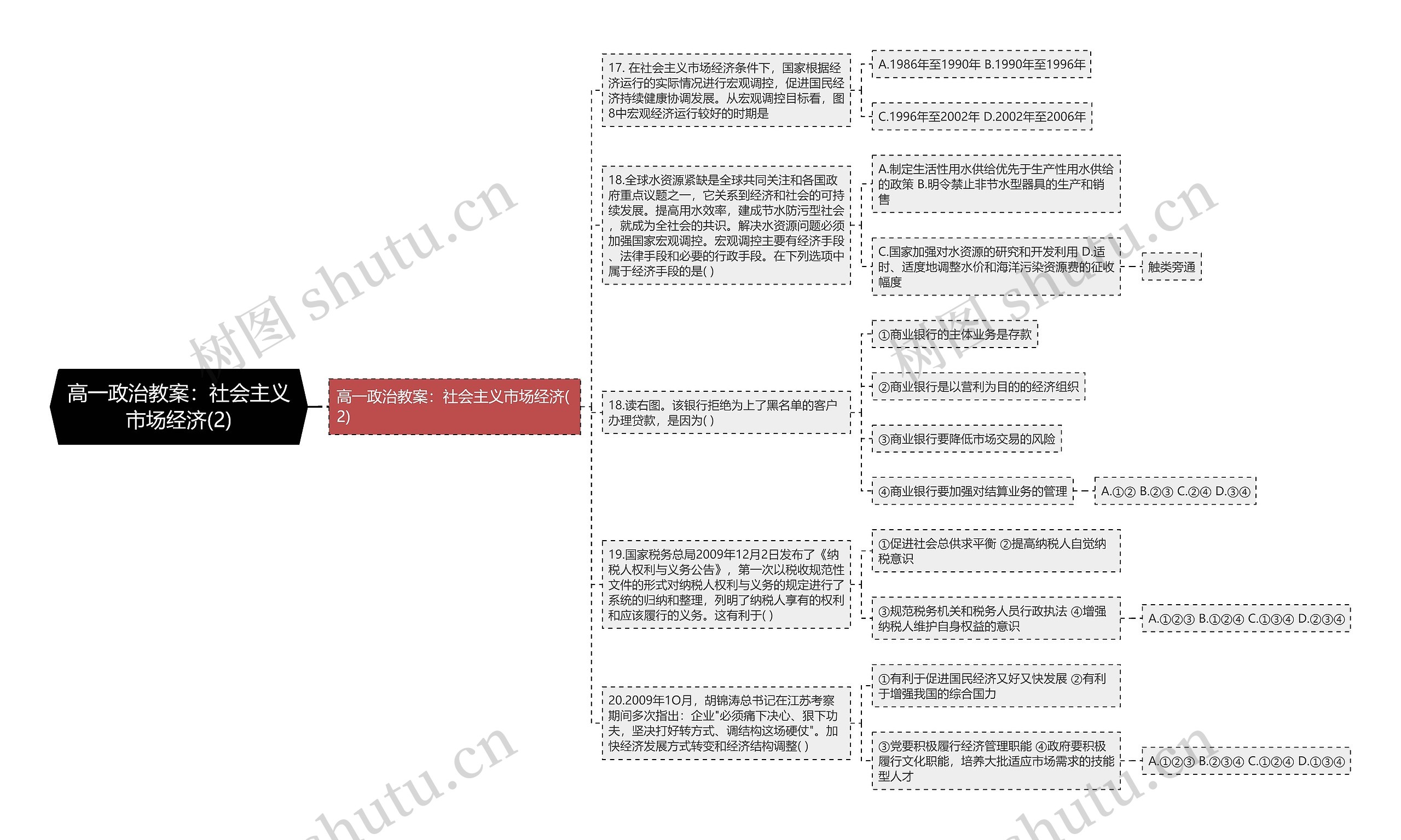 高一政治教案：社会主义市场经济(2)思维导图