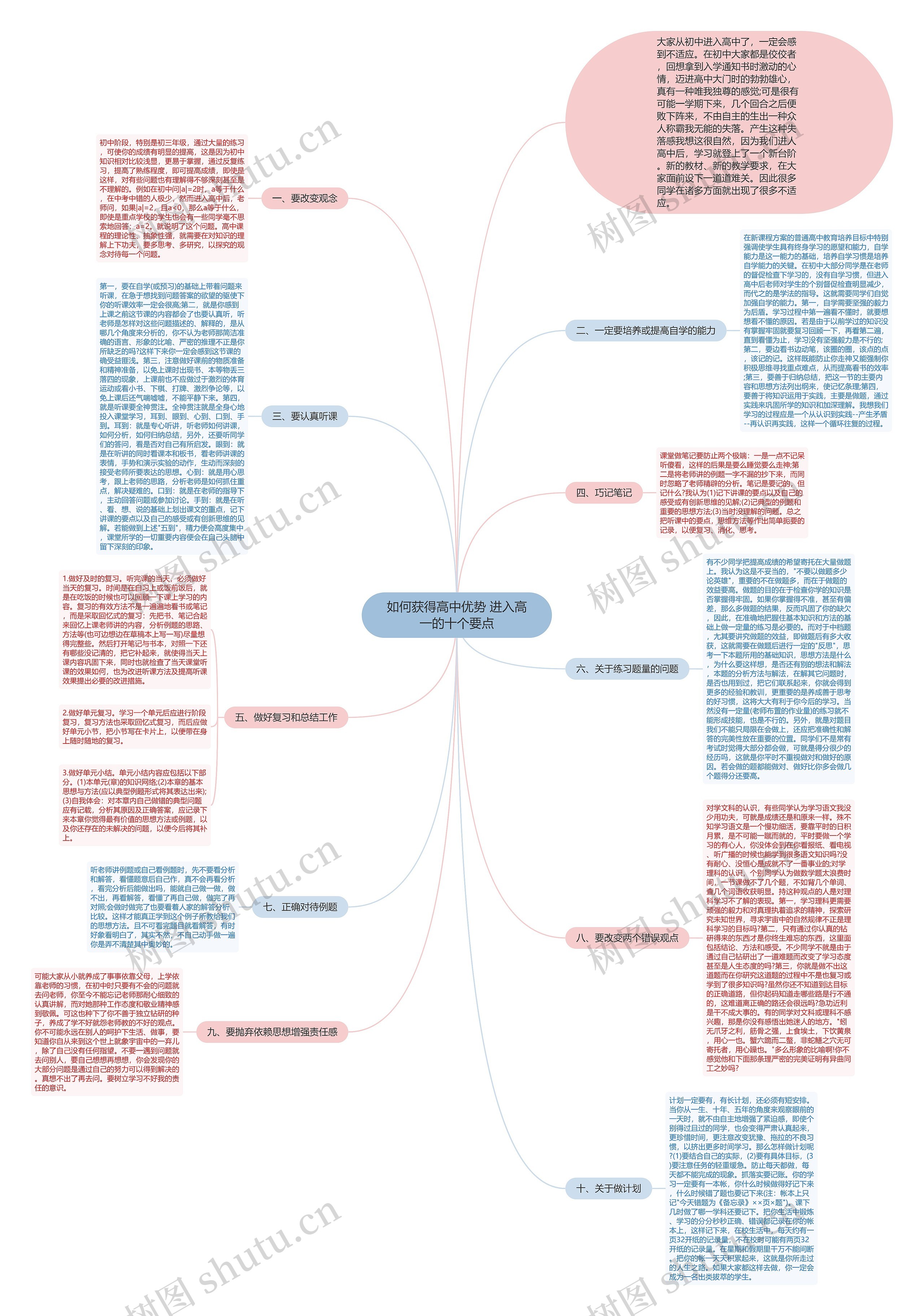 如何获得高中优势 进入高一的十个要点思维导图
