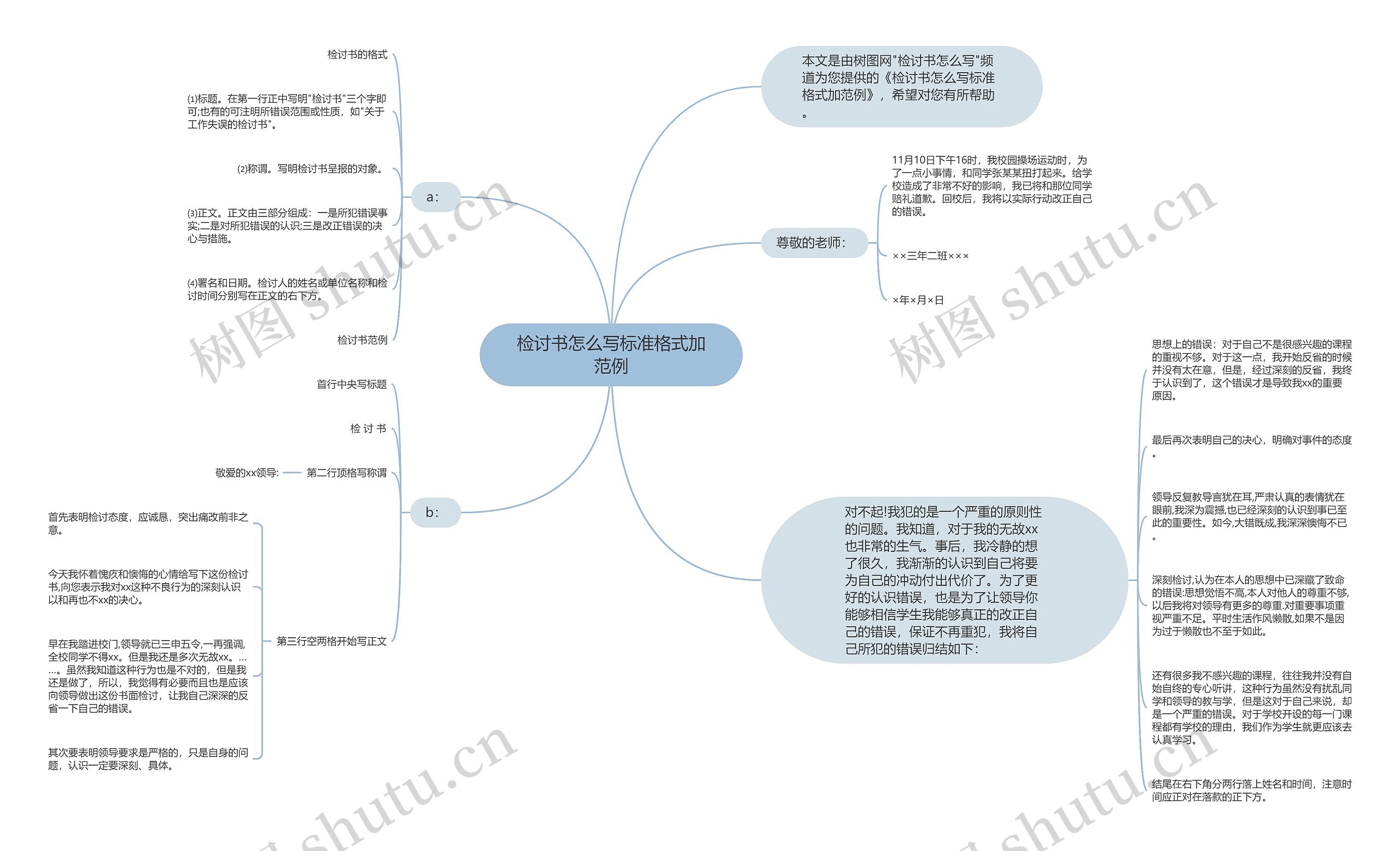 检讨书怎么写标准格式加范例思维导图