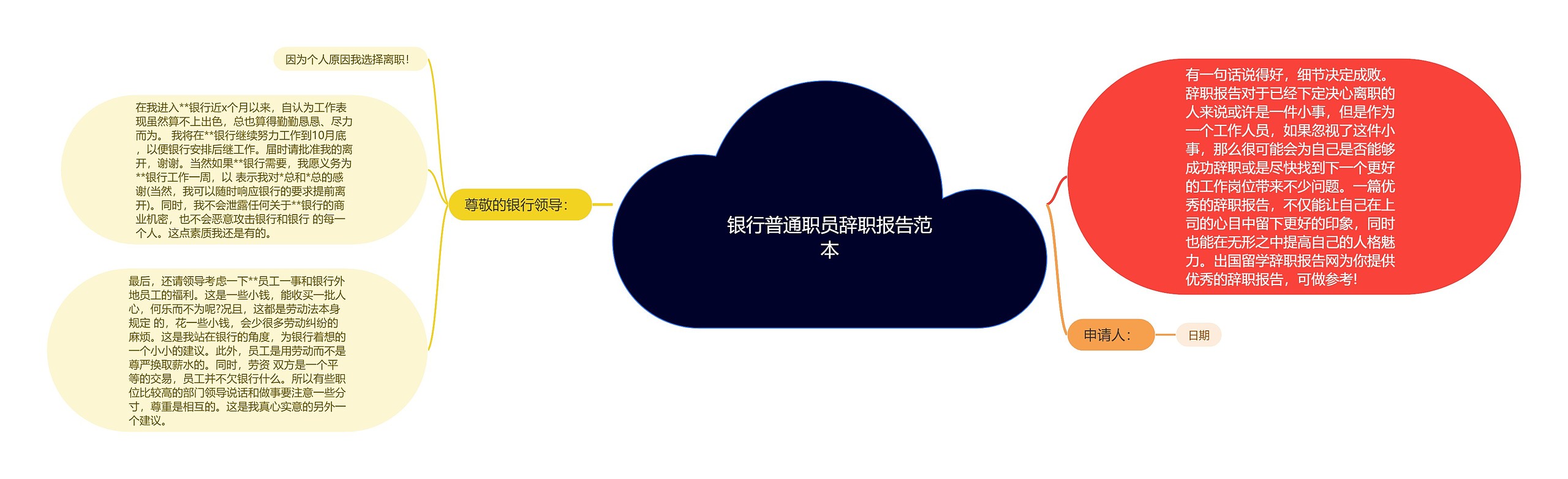 银行普通职员辞职报告范本
