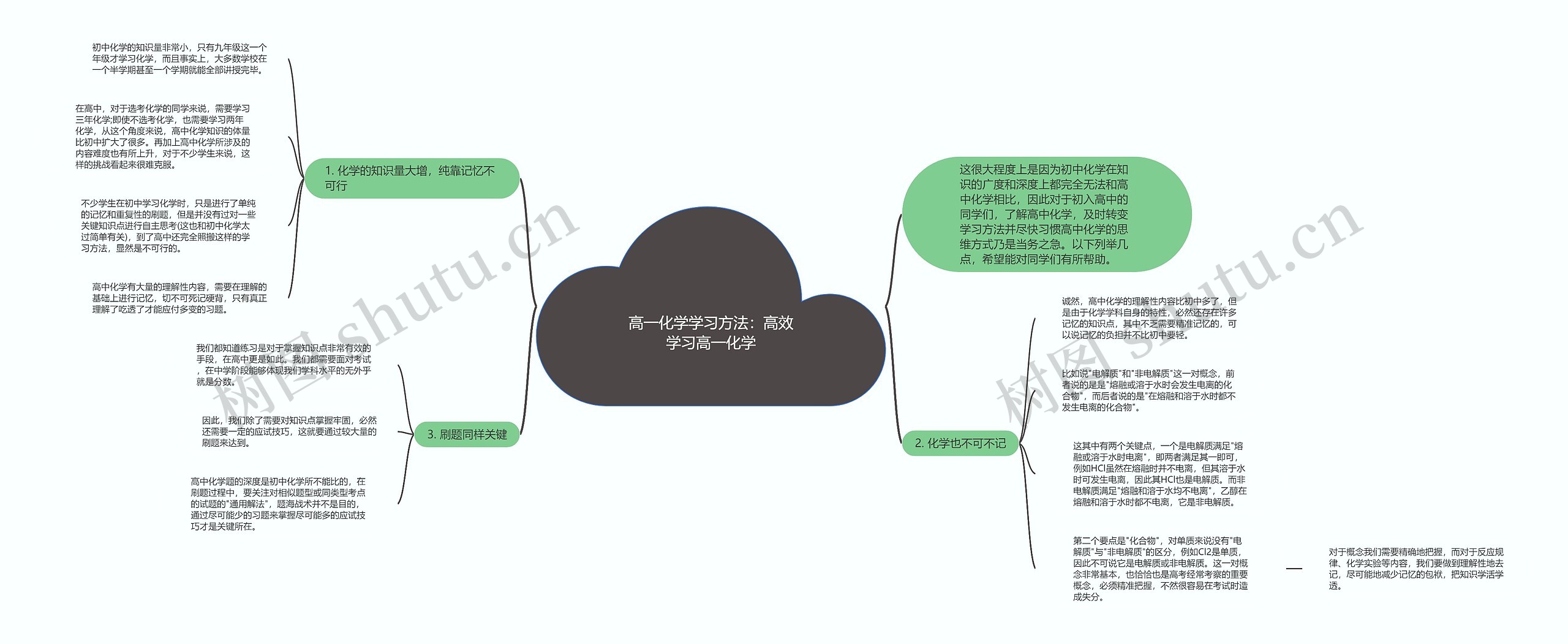 高一化学学习方法：高效学习高一化学思维导图