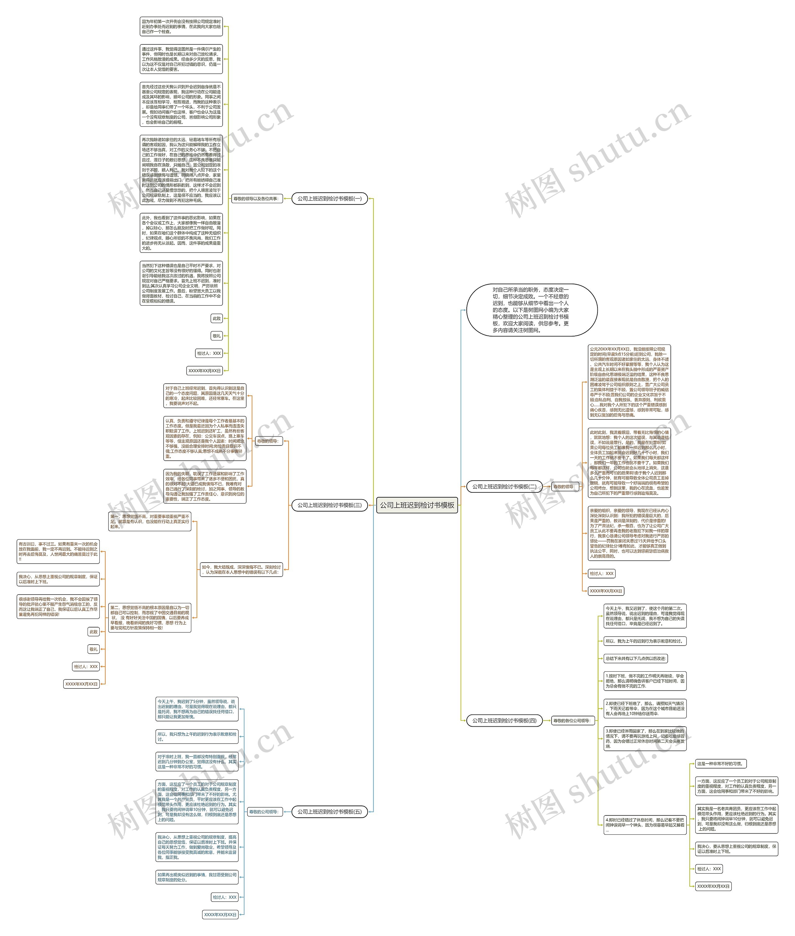 公司上班迟到检讨书思维导图