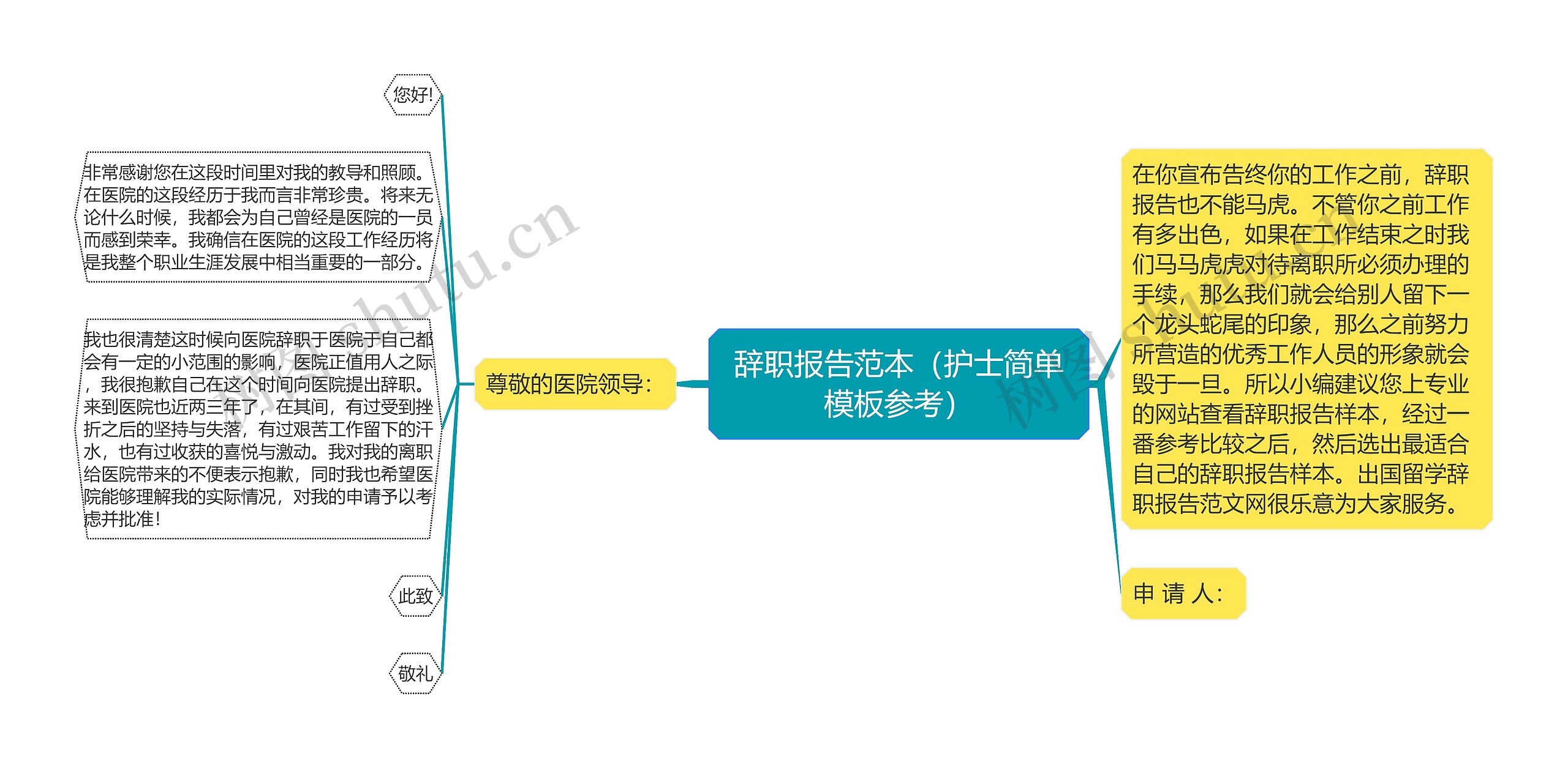 辞职报告范本（护士简单模板参考）