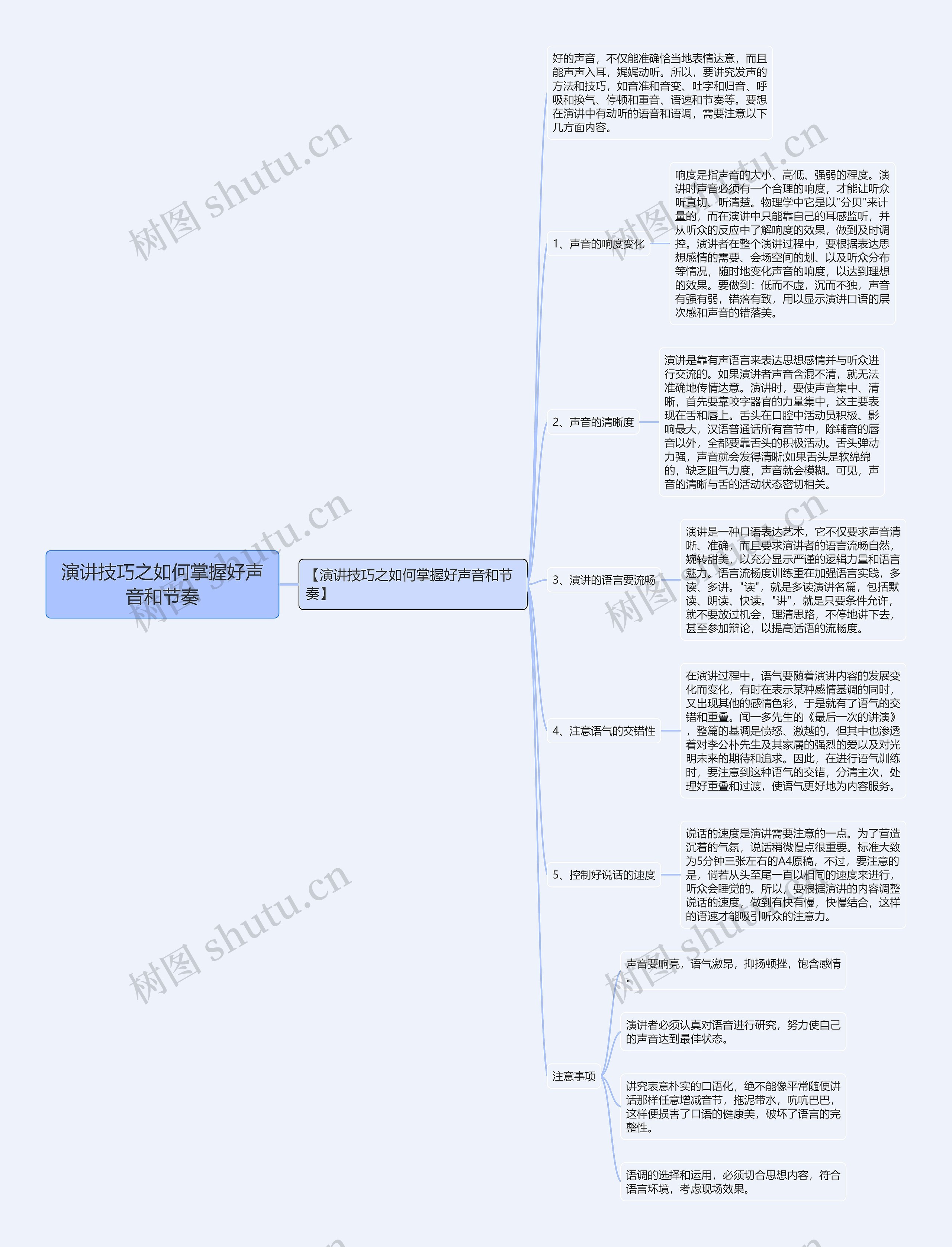 演讲技巧之如何掌握好声音和节奏思维导图